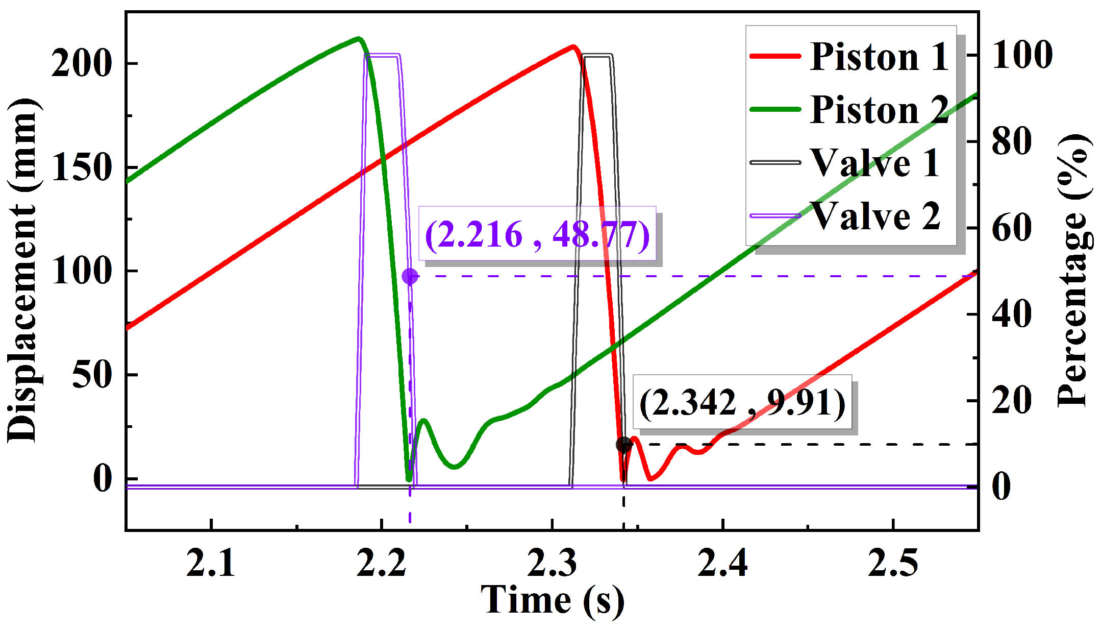 Machines 13 00097 g017