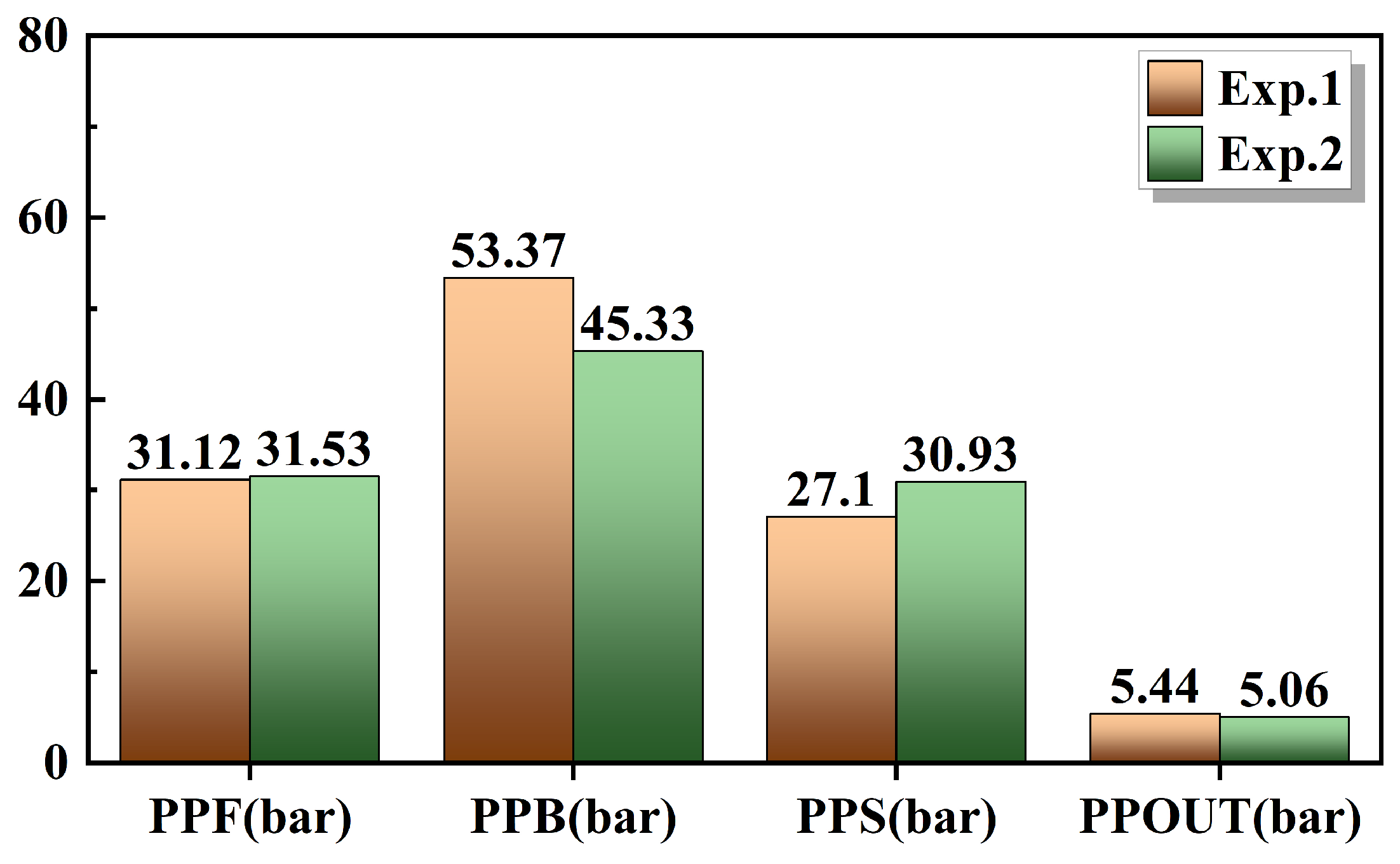 Machines 13 00097 g021