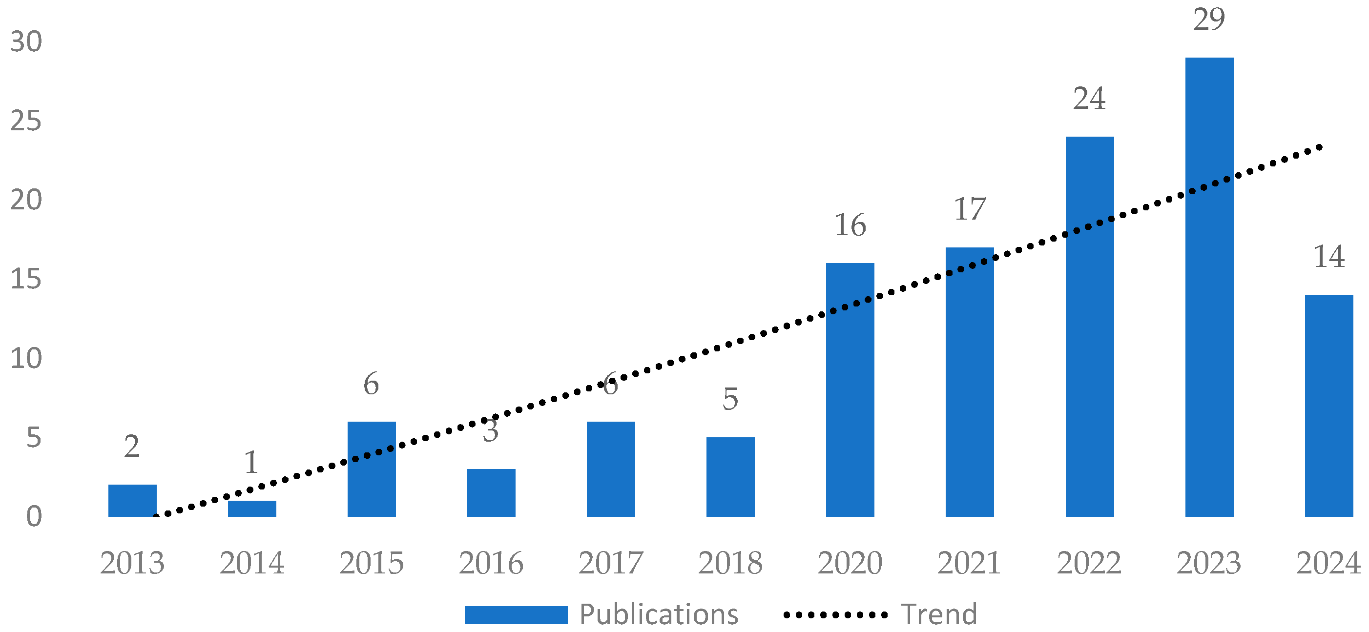 Machines 13 00098 g002