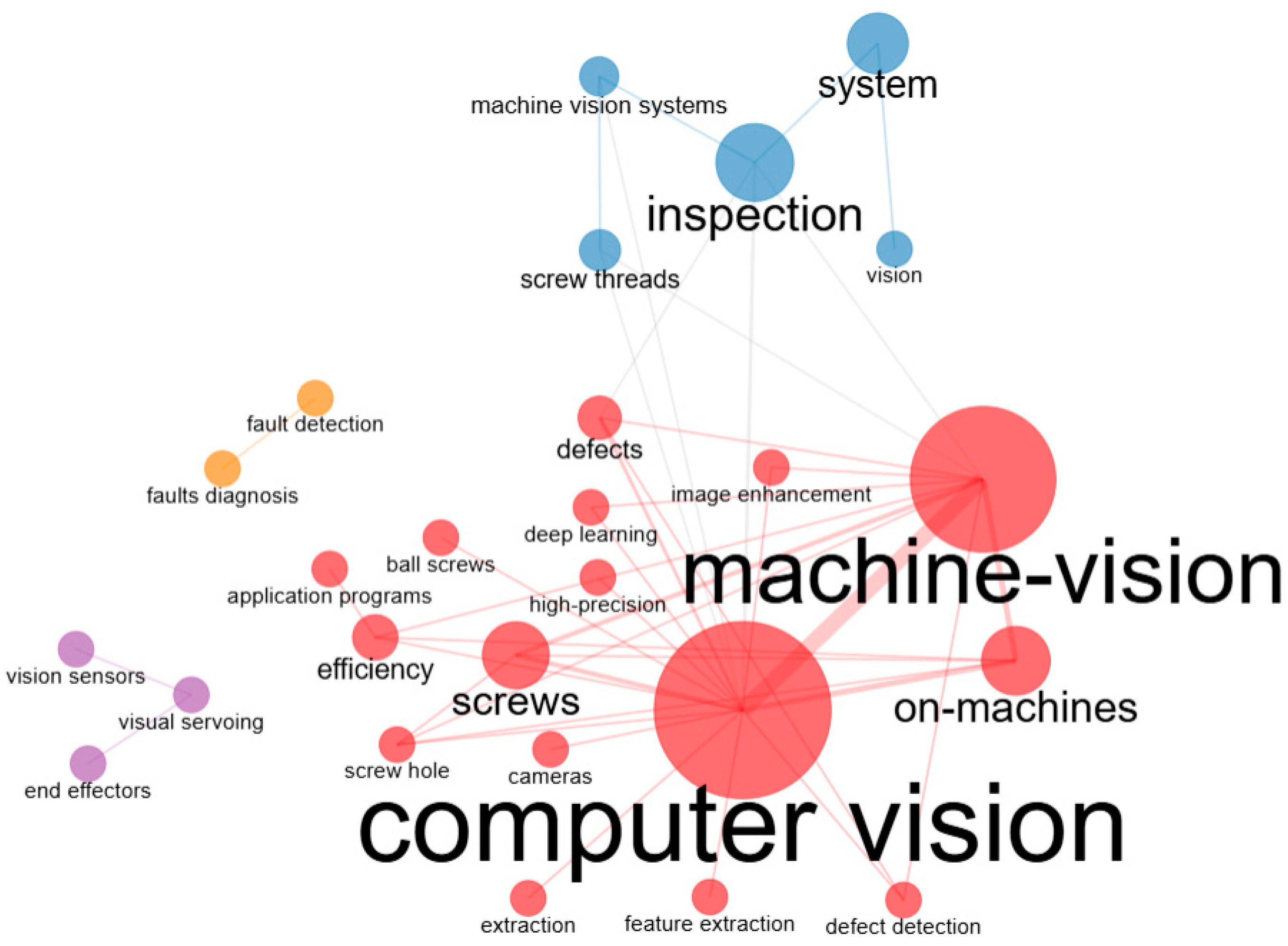 Machines 13 00098 g004