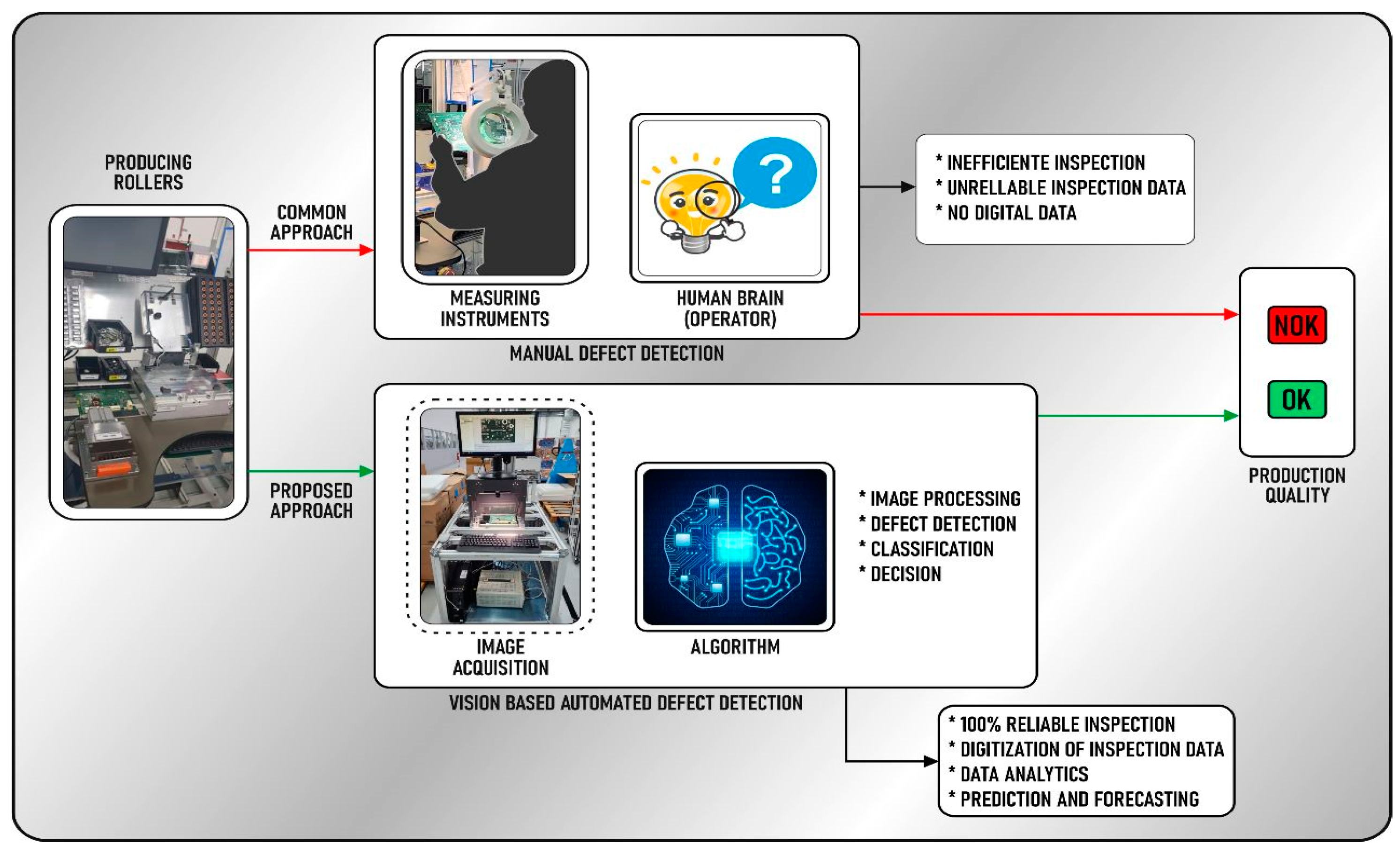 Machines 13 00098 g008