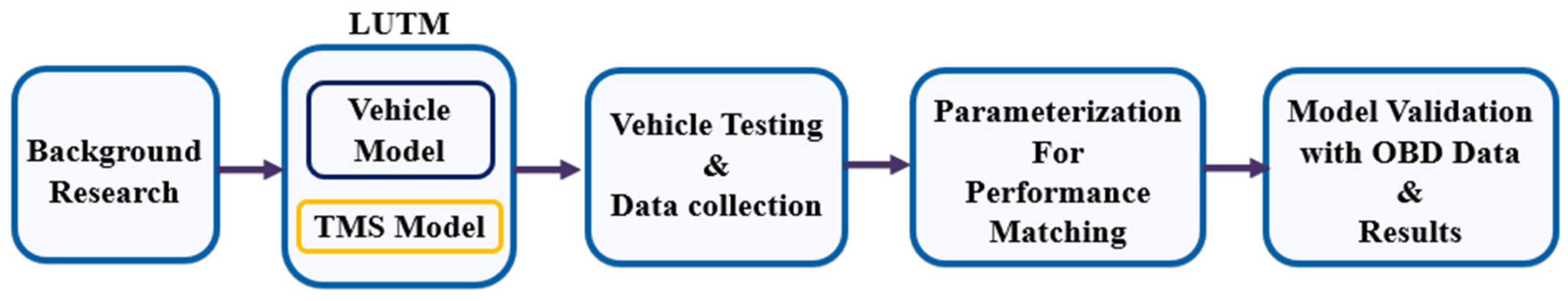 Machines 13 00100 g001