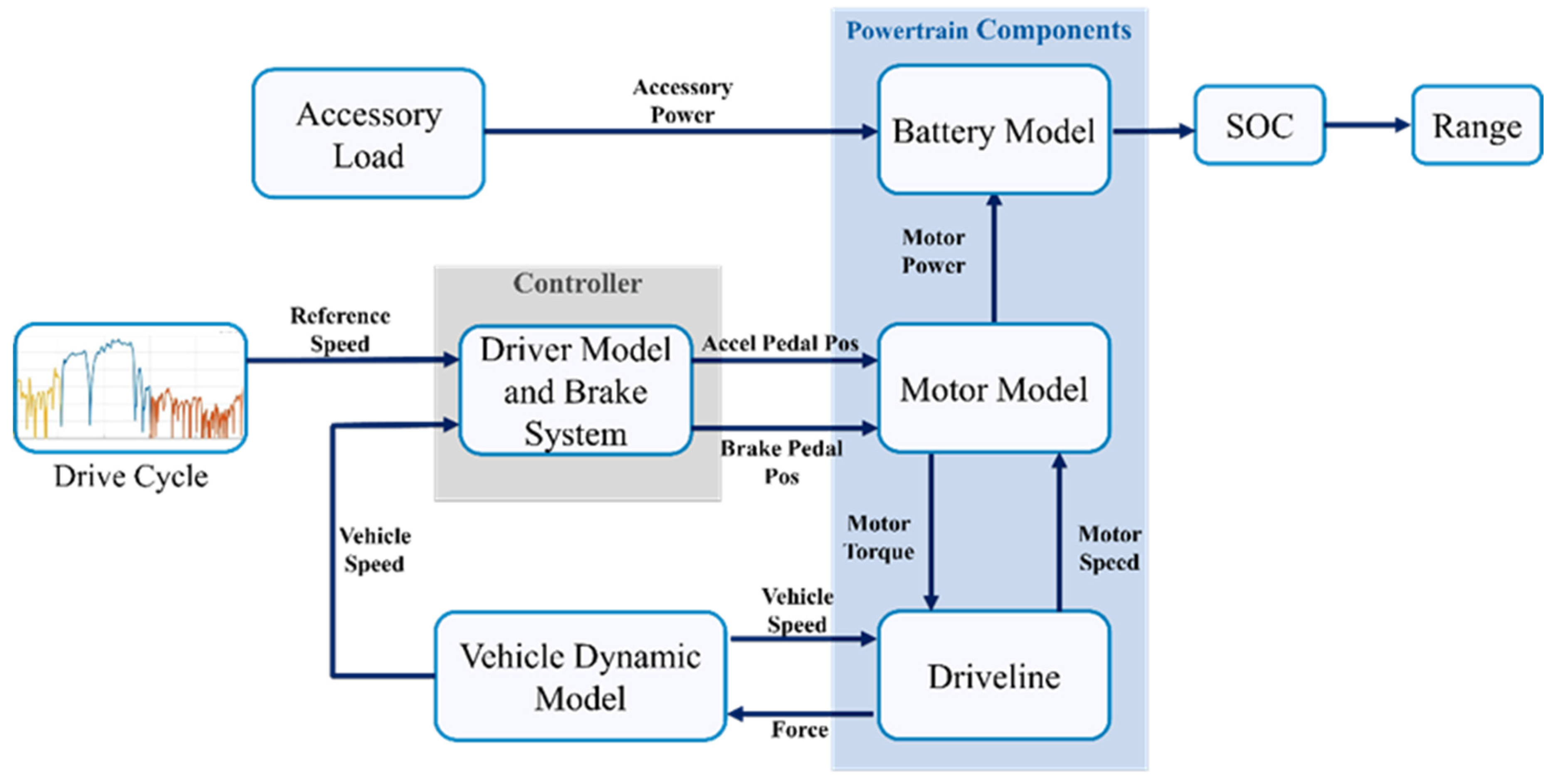 Machines 13 00100 g002