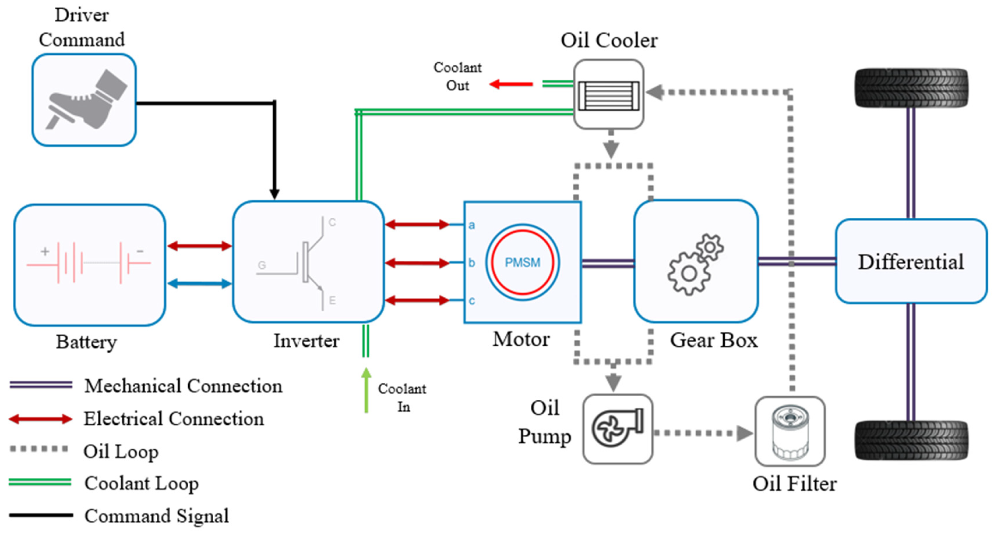 Machines 13 00100 g005