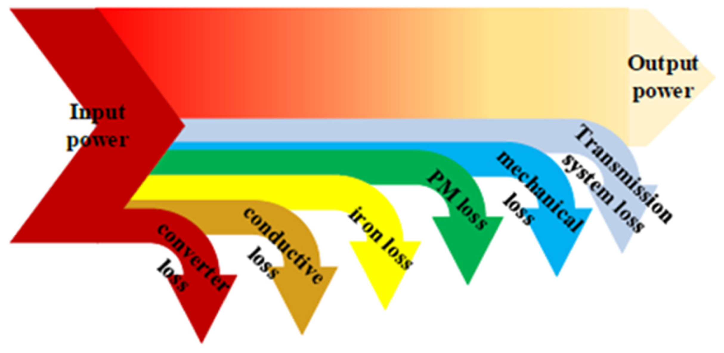 Machines 13 00100 g006