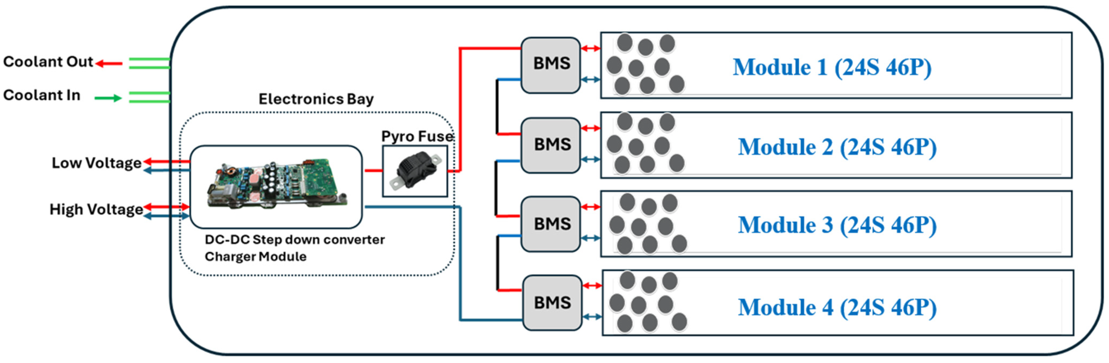 Machines 13 00100 g007