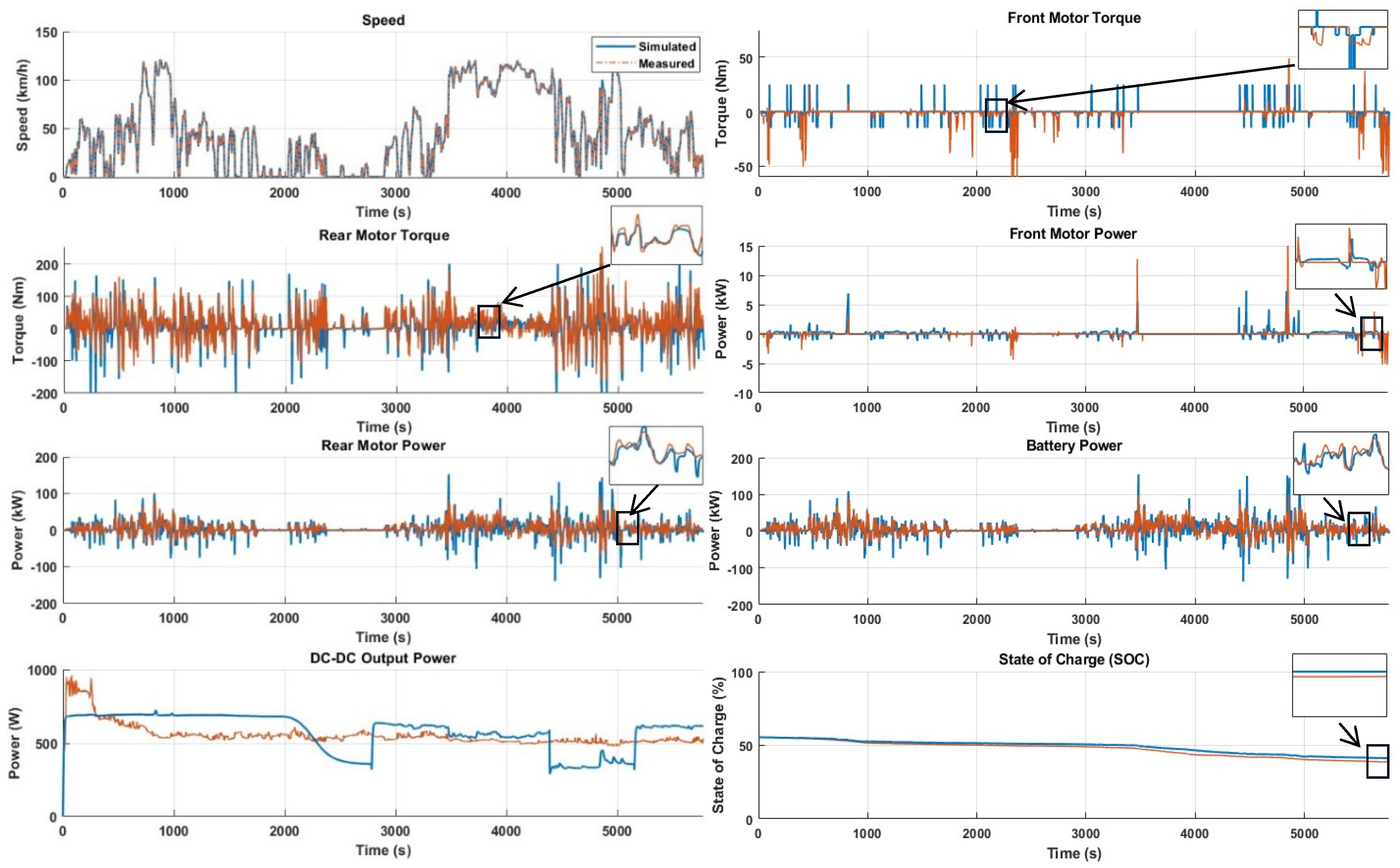Machines 13 00100 g021