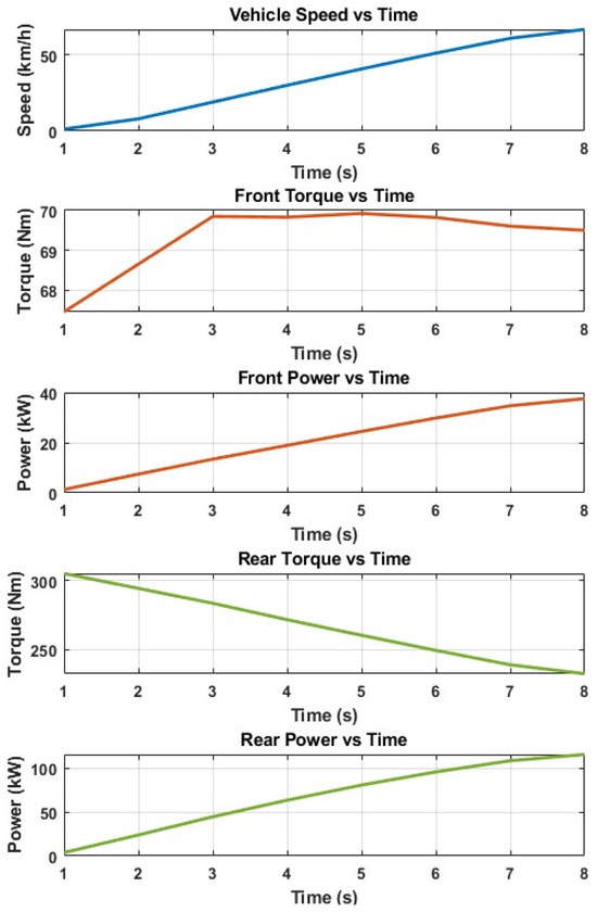 Machines 13 00100 g0a2