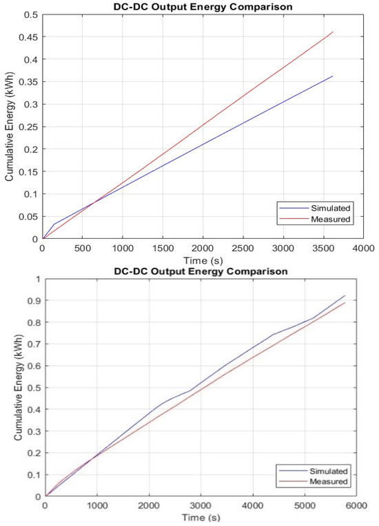 Machines 13 00100 g0a3