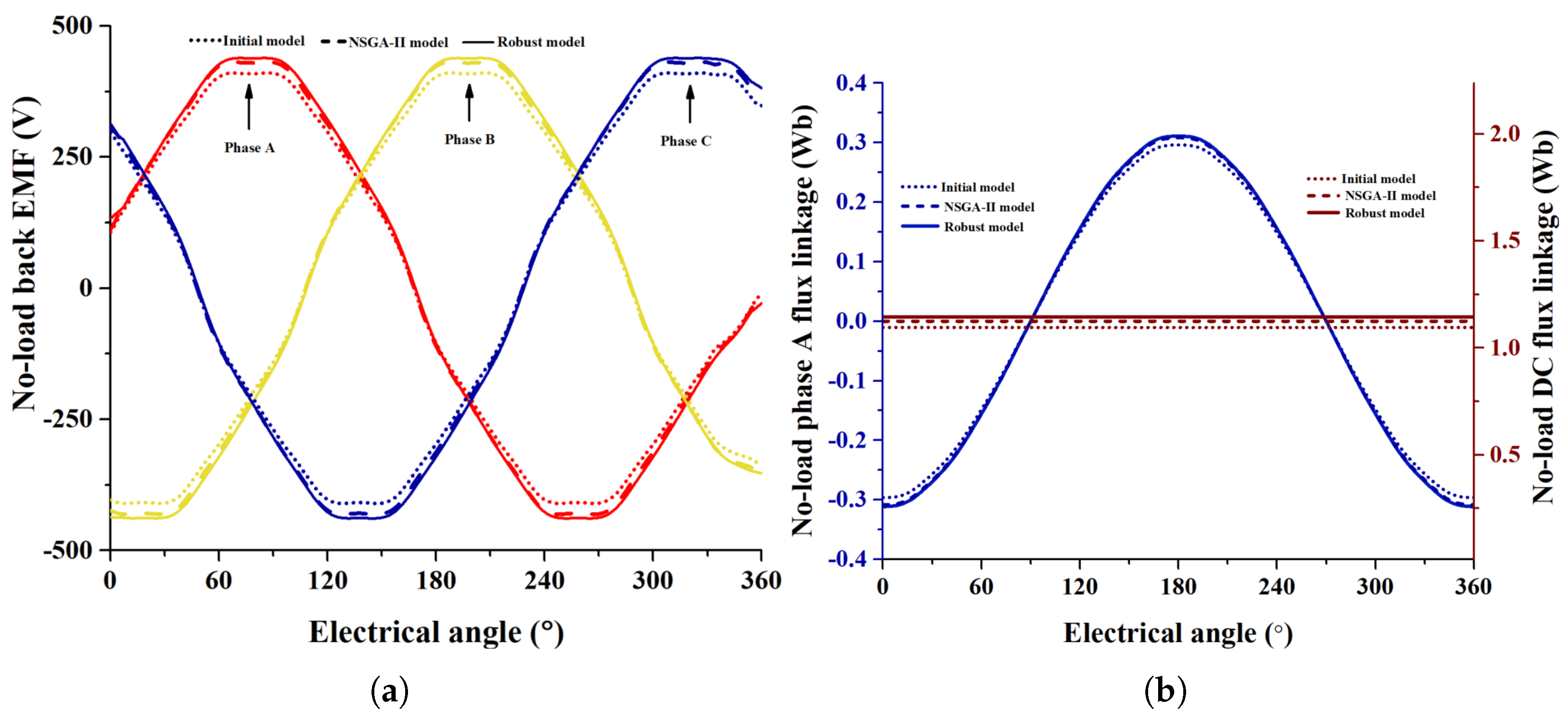 Machines 13 00102 g009