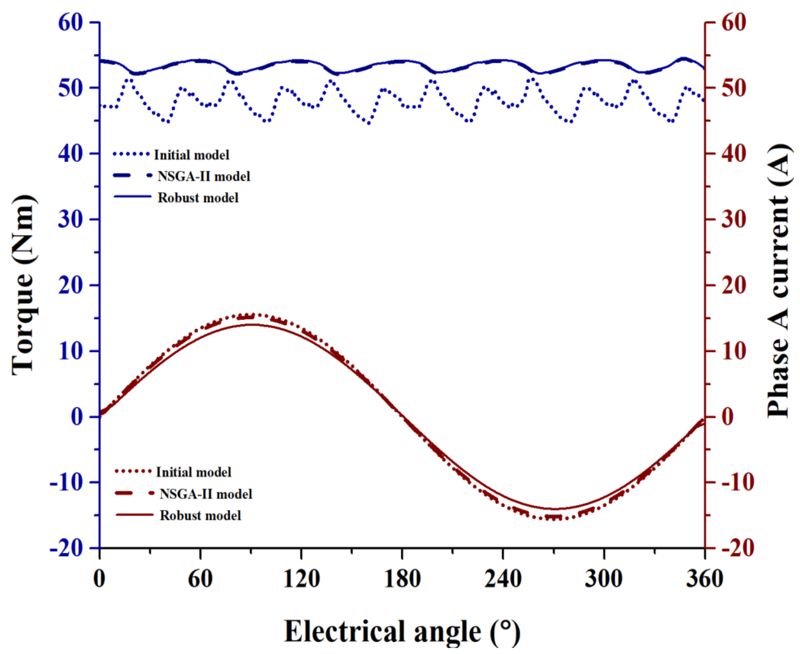 Machines 13 00102 g010