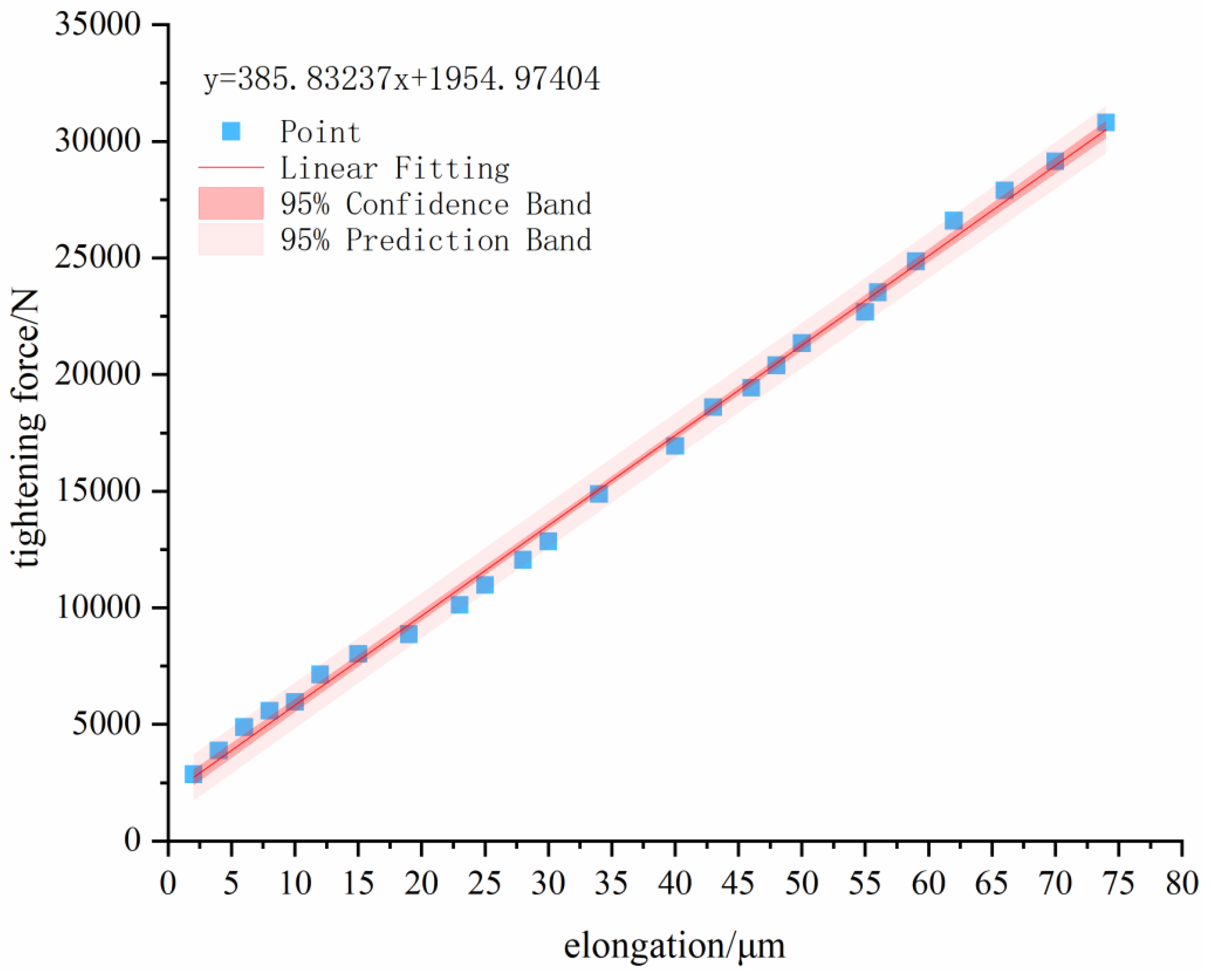 Machines 13 00103 g005