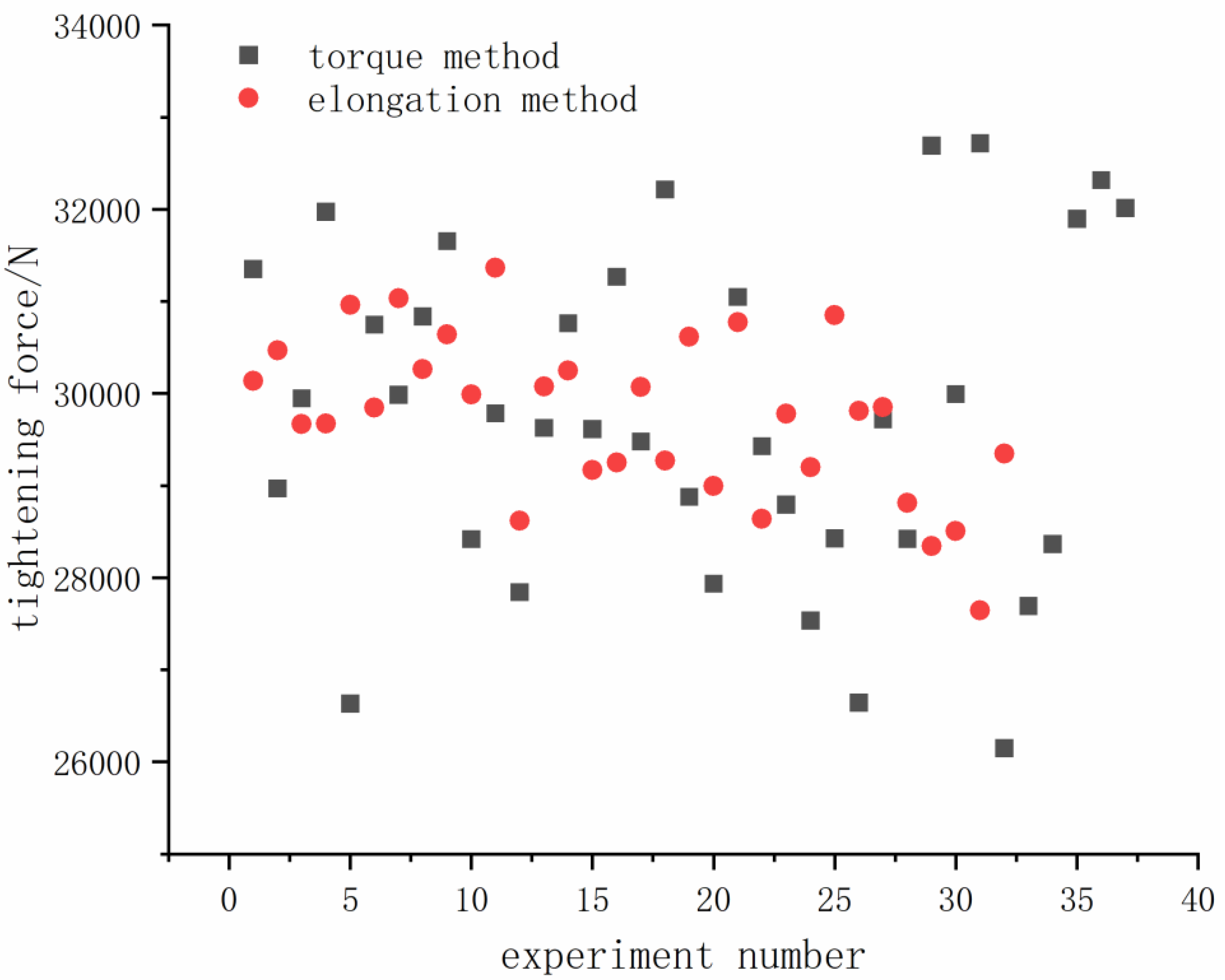 Machines 13 00103 g006