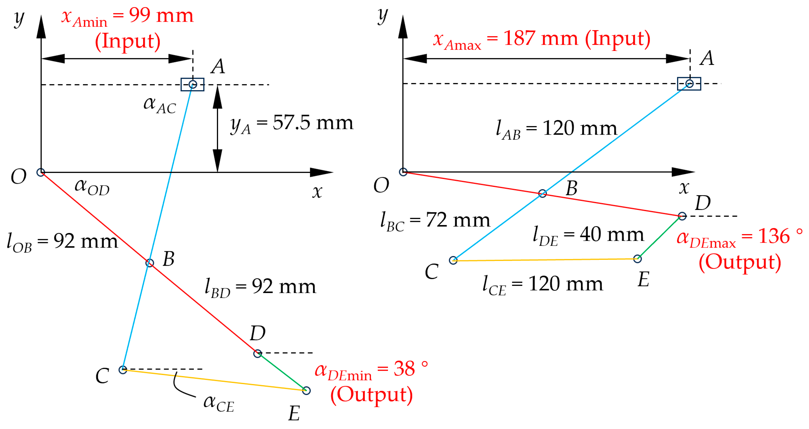 Machines 13 00104 g002