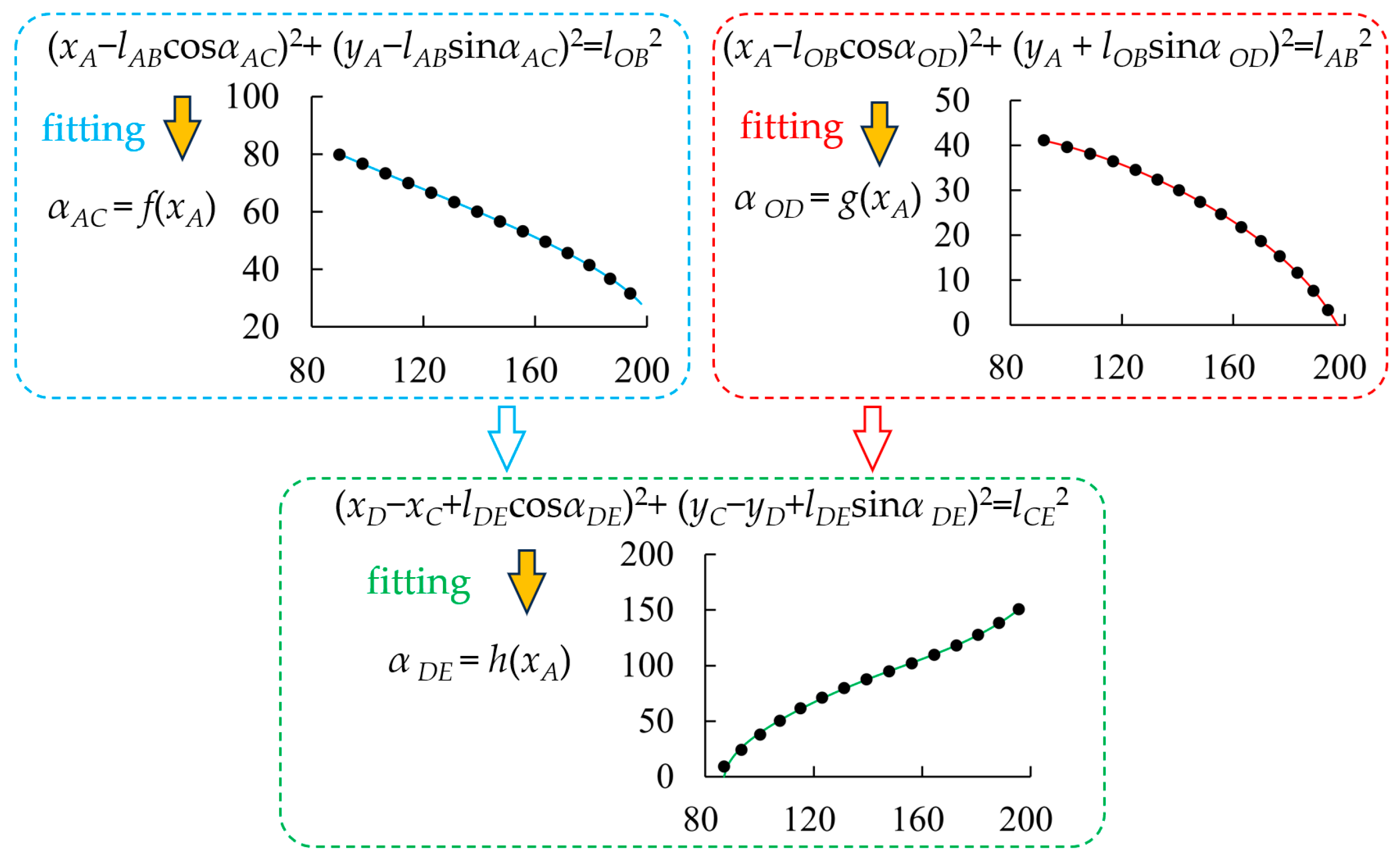 Machines 13 00104 g003