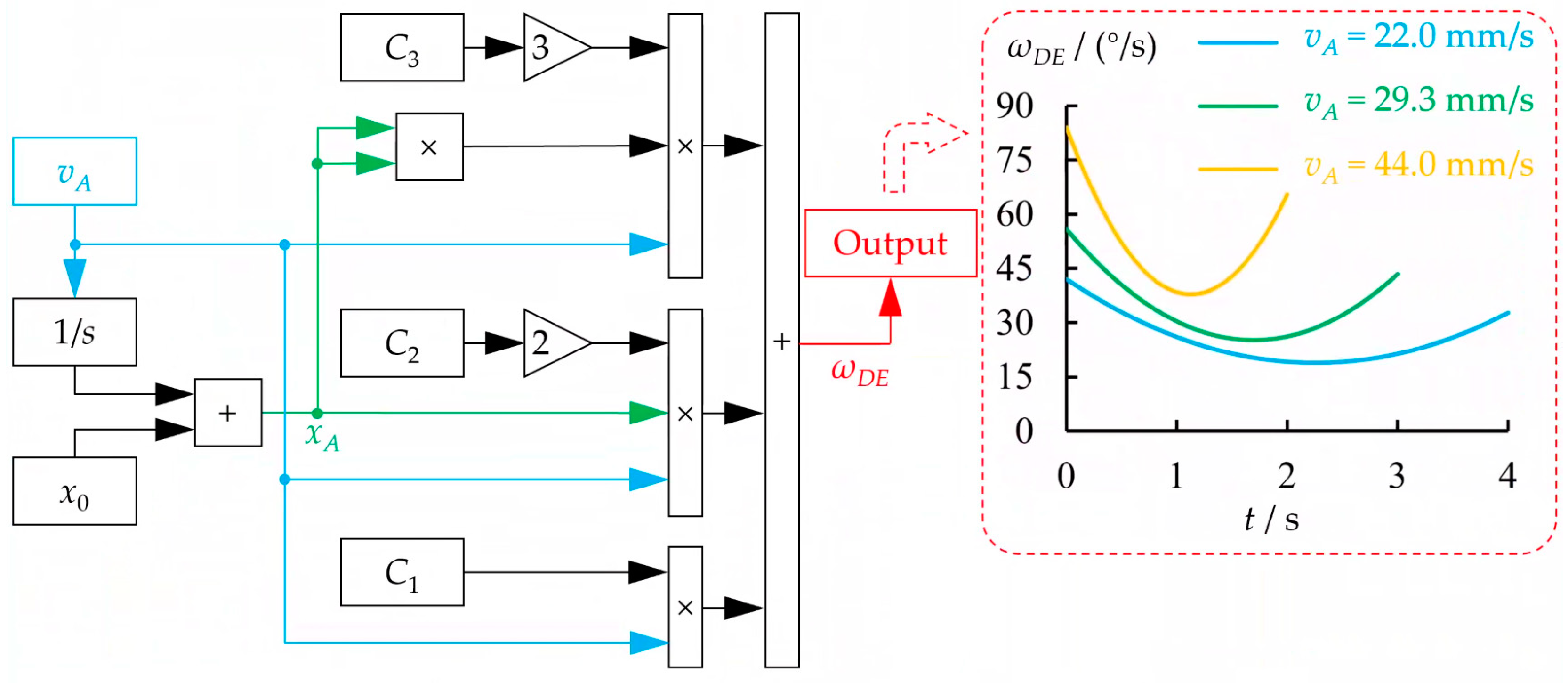 Machines 13 00104 g004