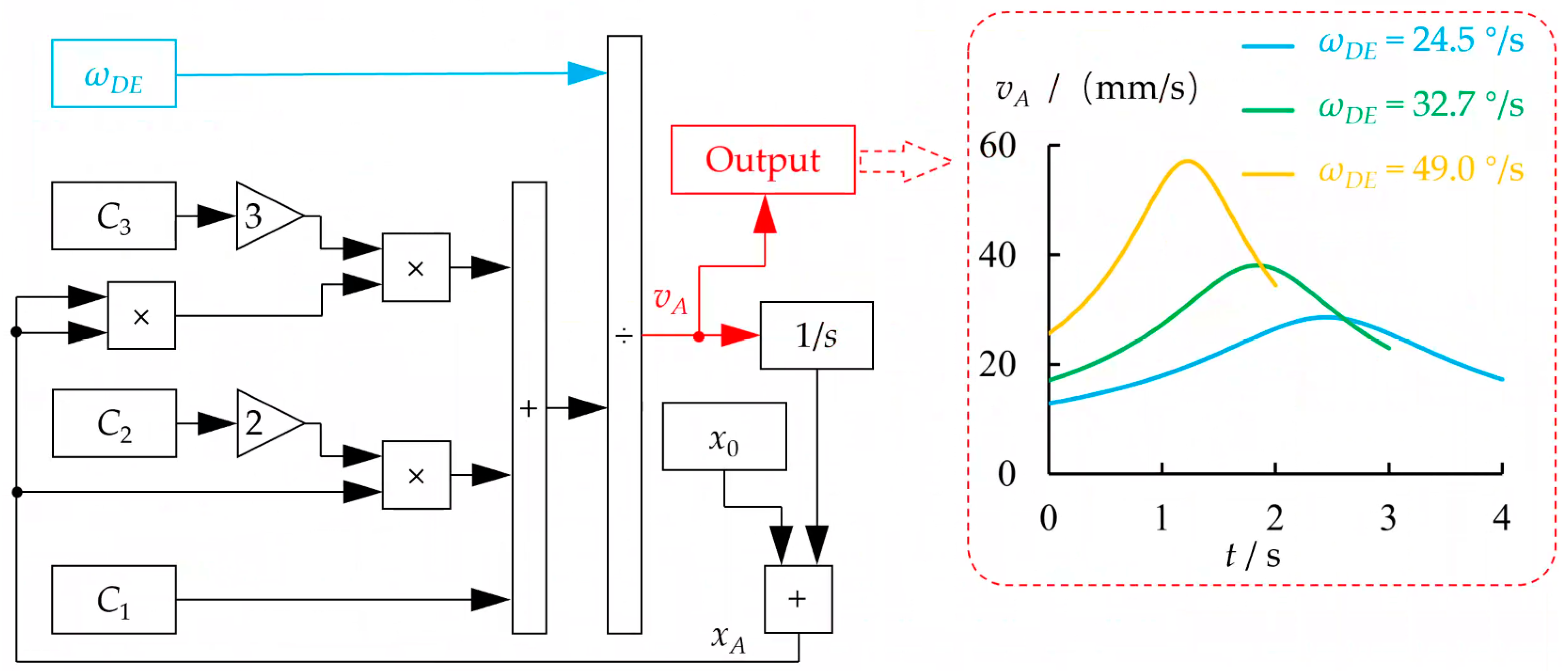 Machines 13 00104 g006