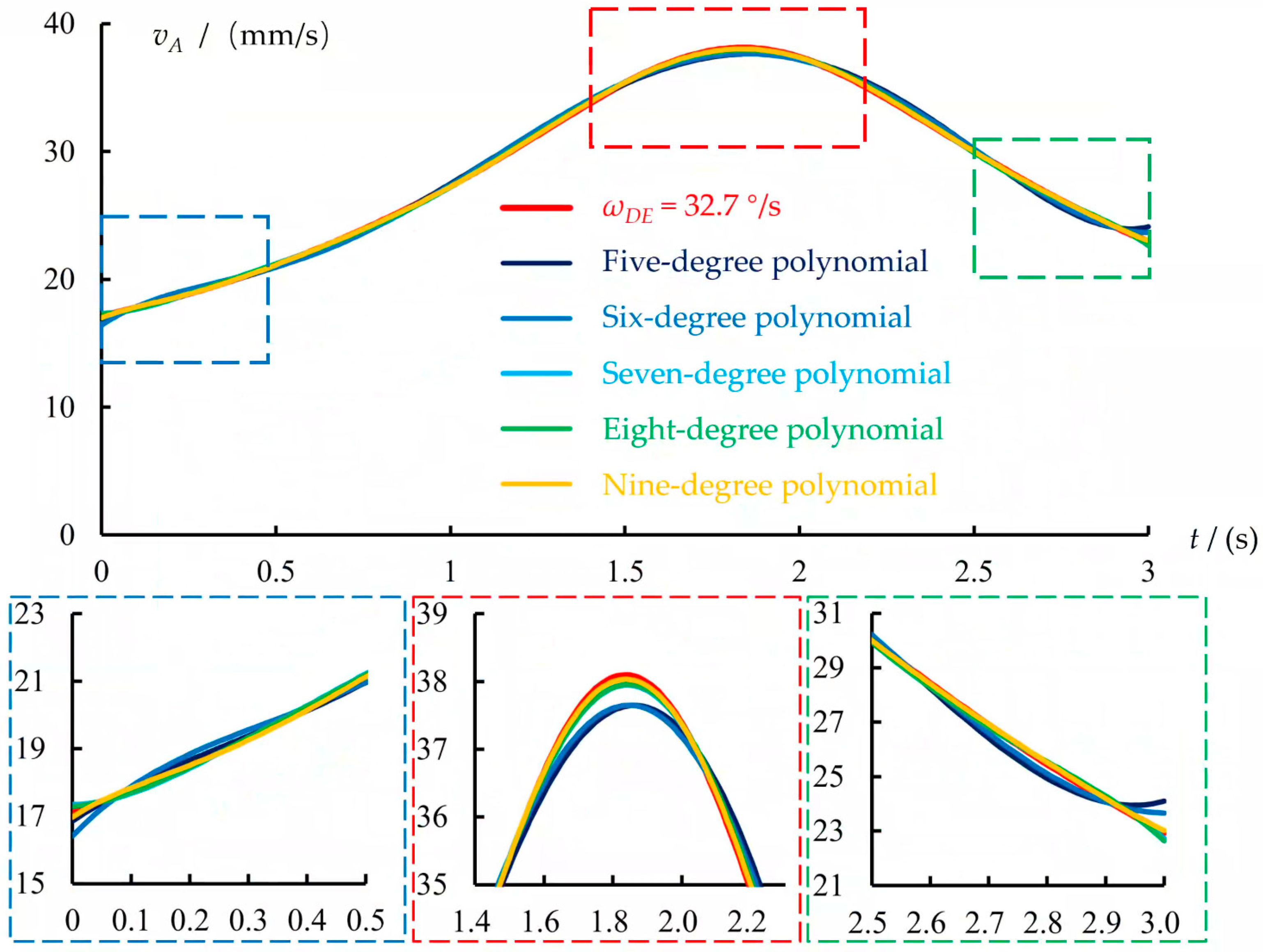 Machines 13 00104 g007