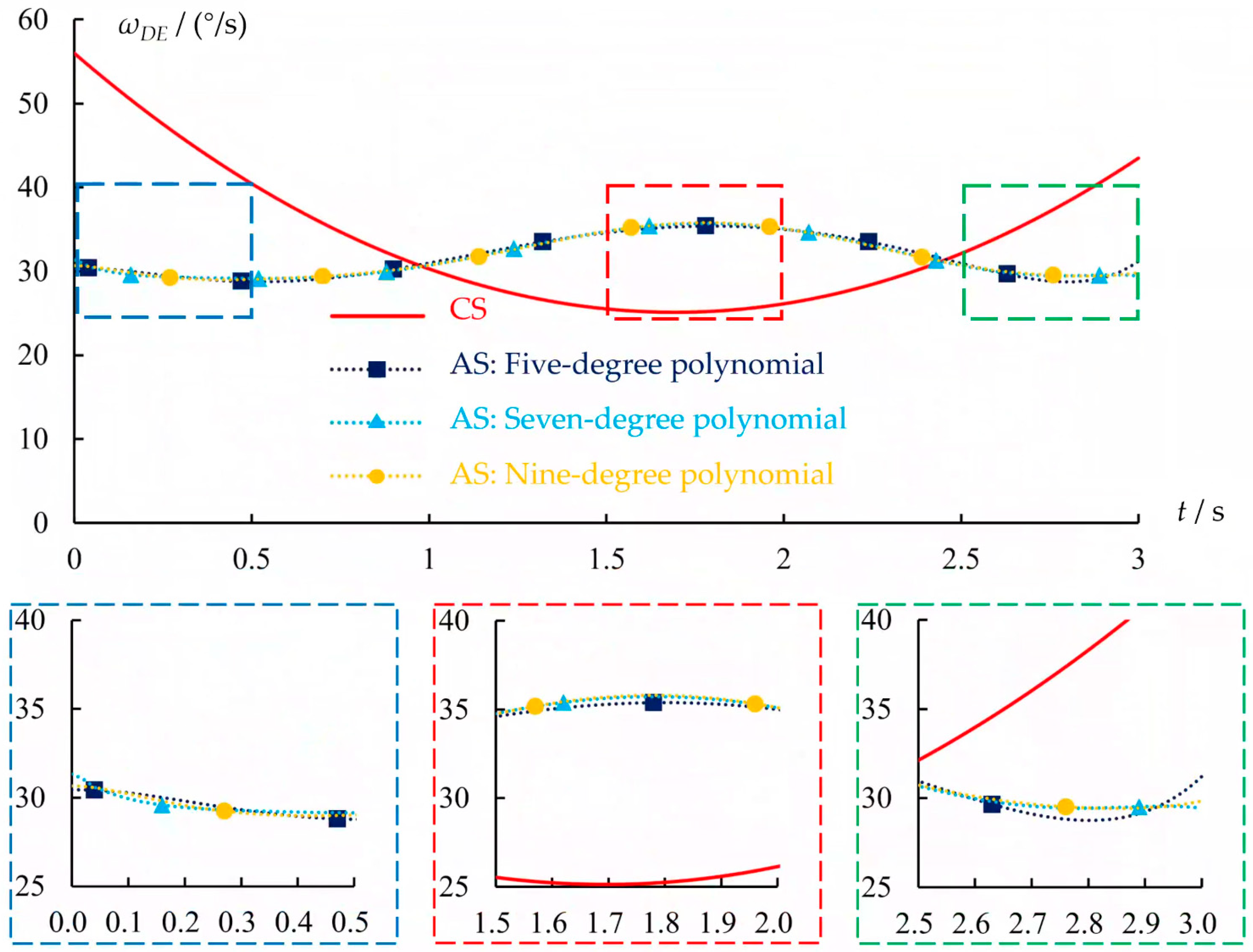 Machines 13 00104 g008