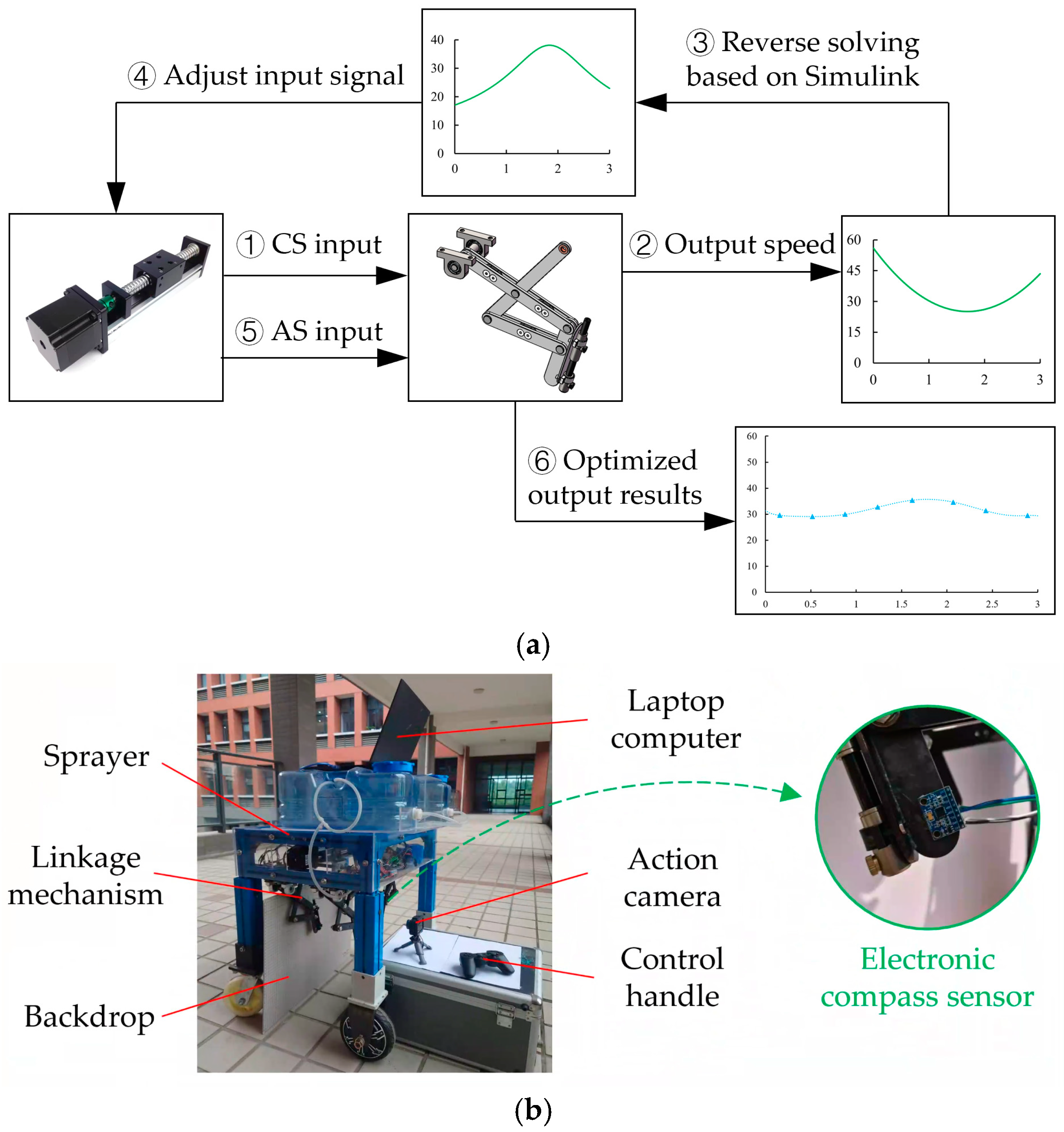 Machines 13 00104 g009