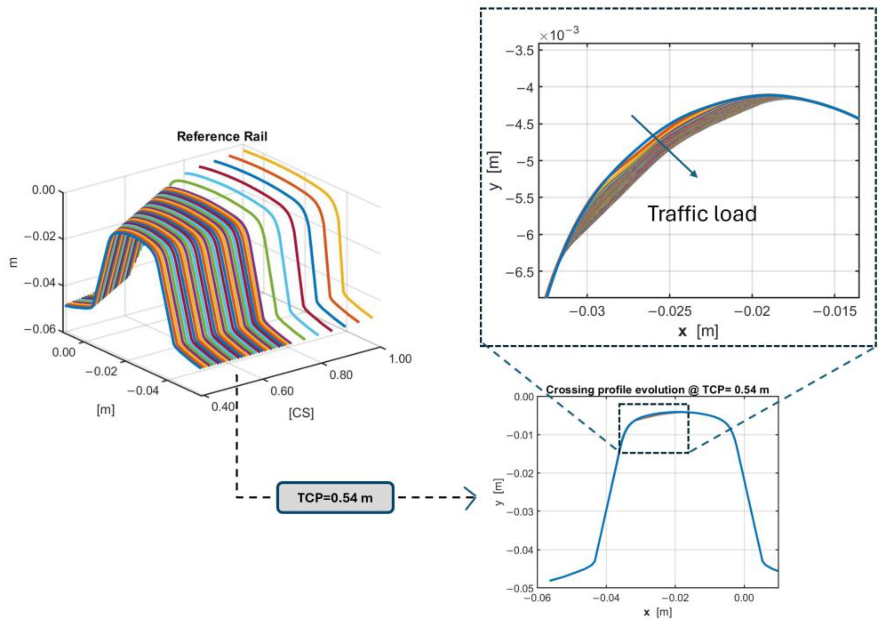 Machines 13 00105 g002