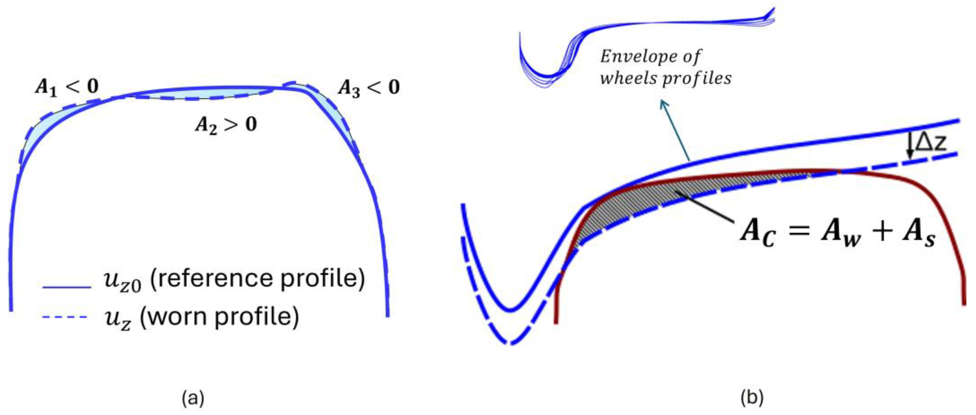 Machines 13 00105 g003