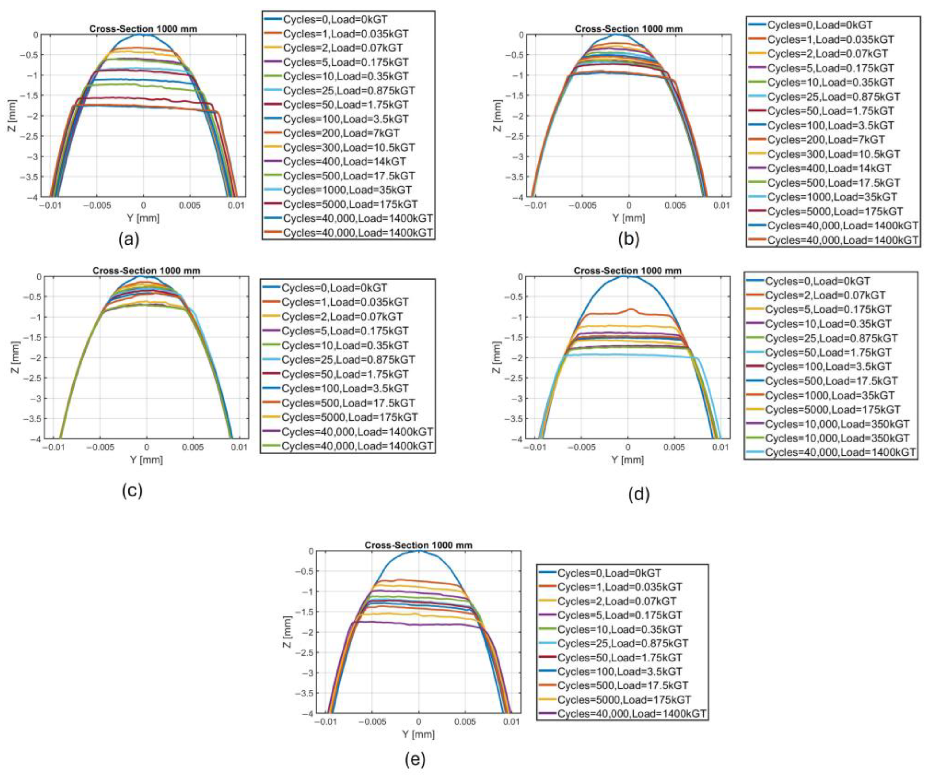 Machines 13 00105 g005
