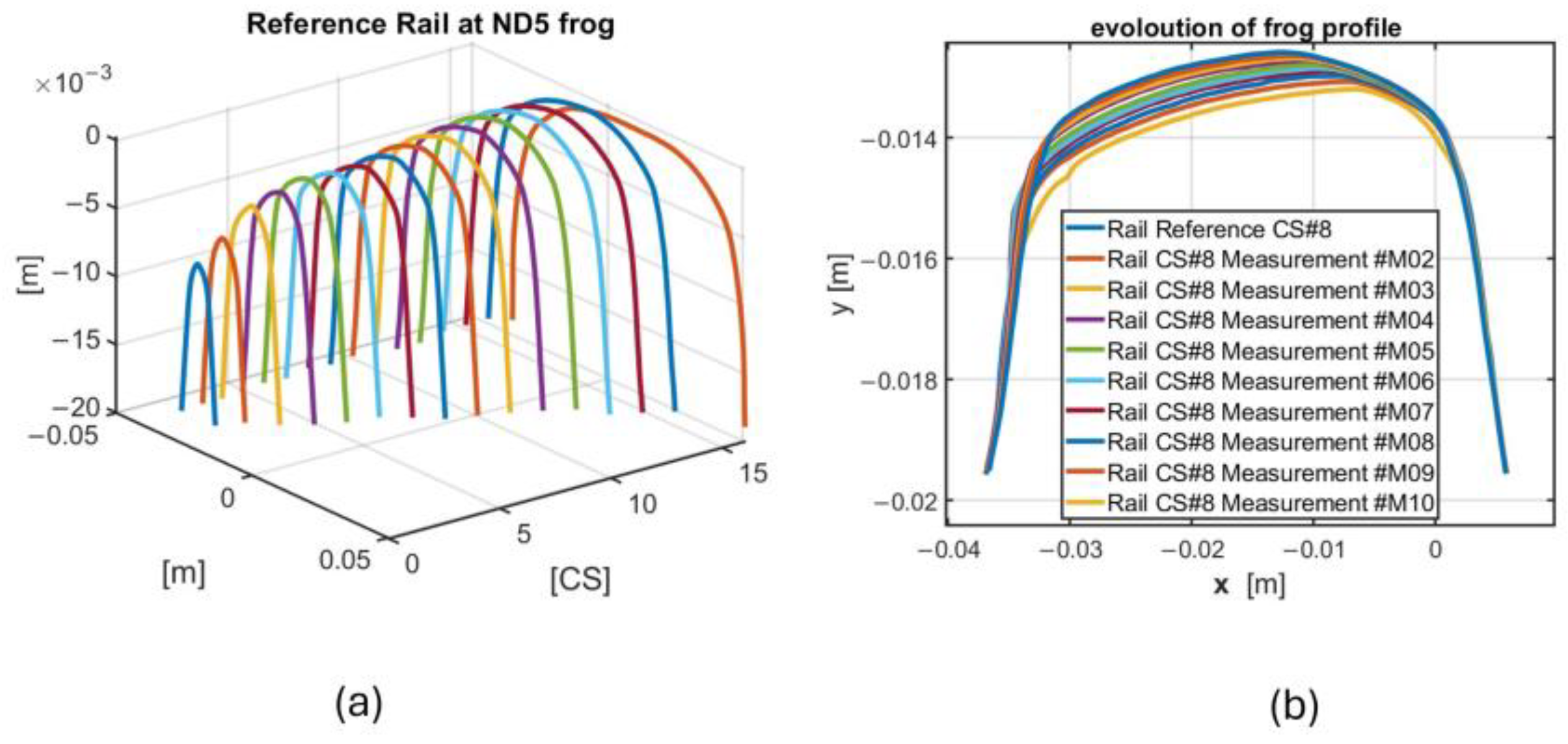 Machines 13 00105 g006