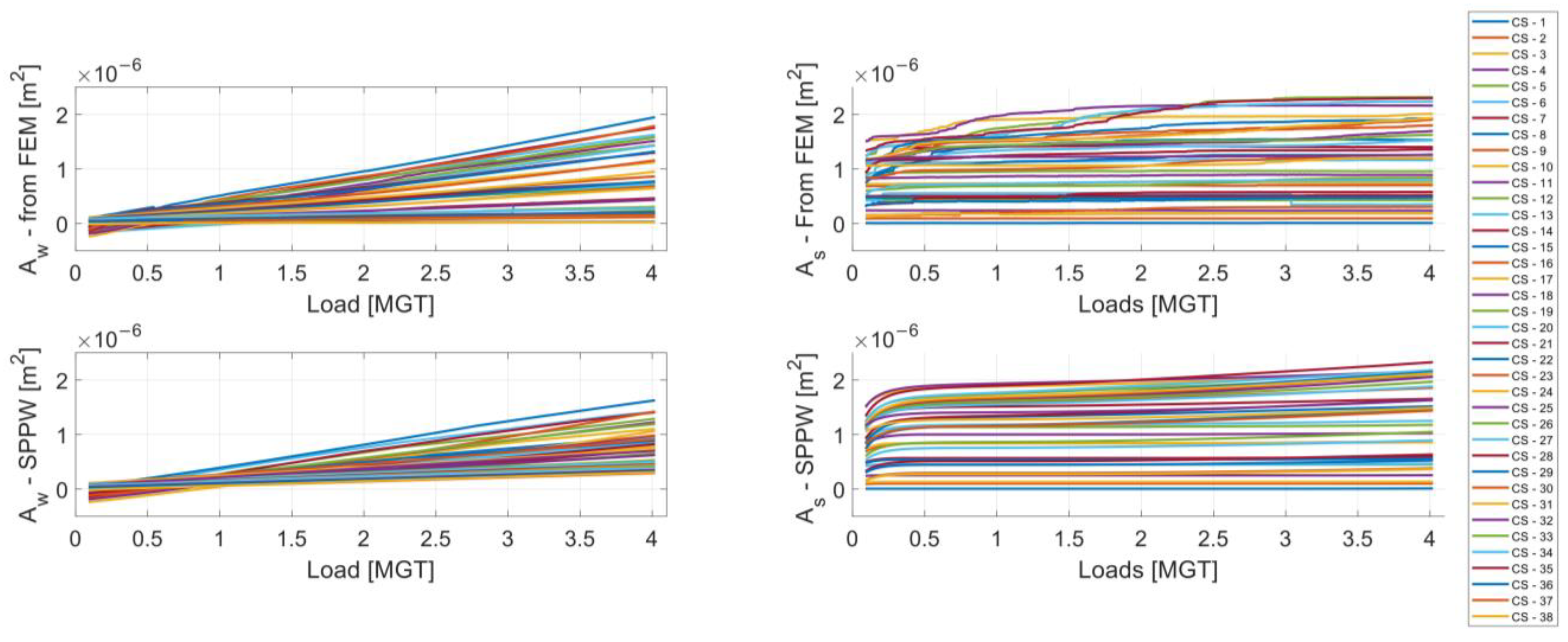 Machines 13 00105 g009