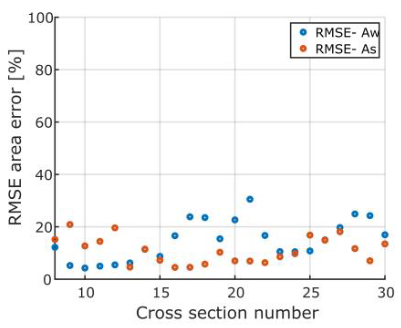 Machines 13 00105 g010