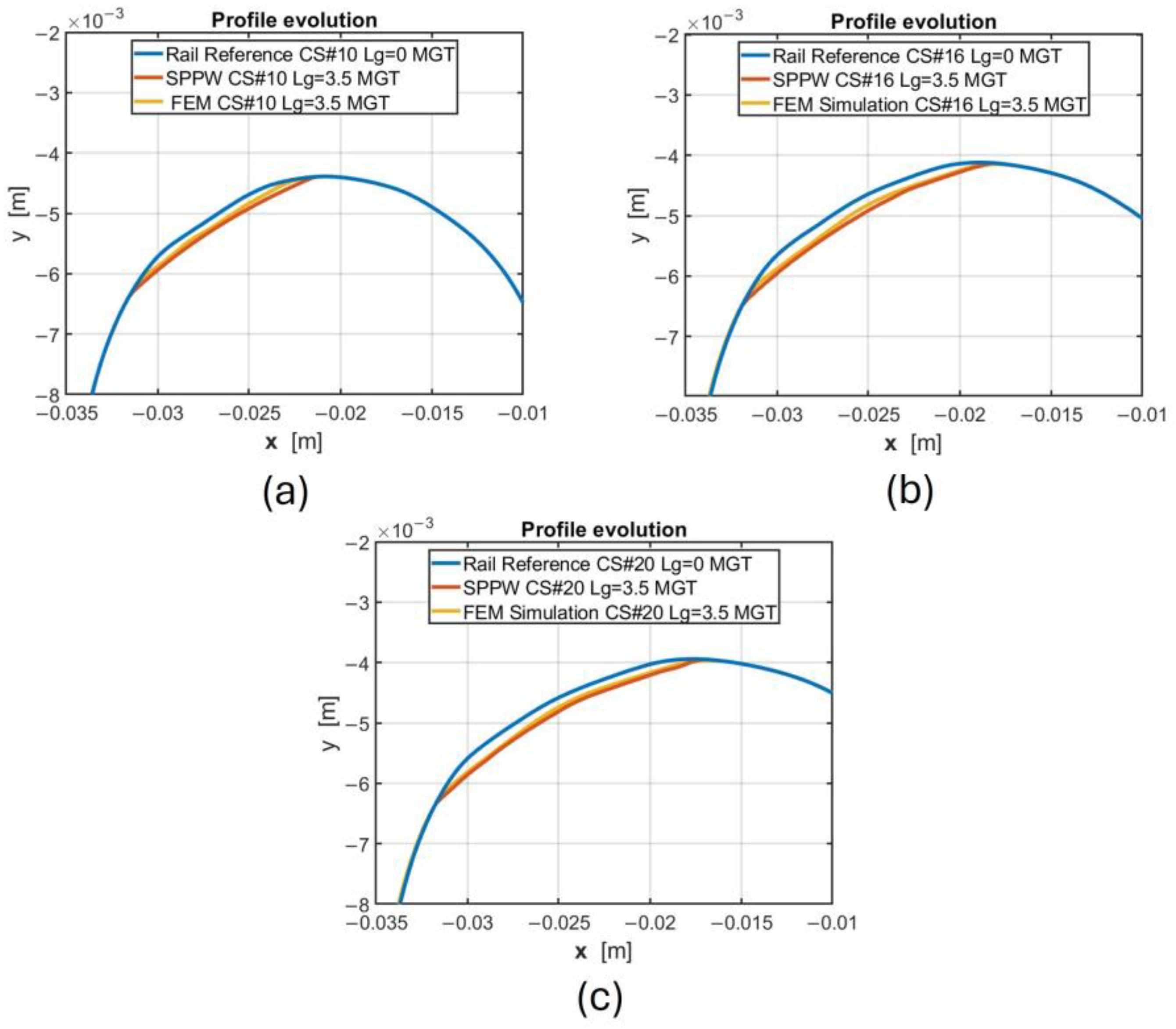 Machines 13 00105 g011