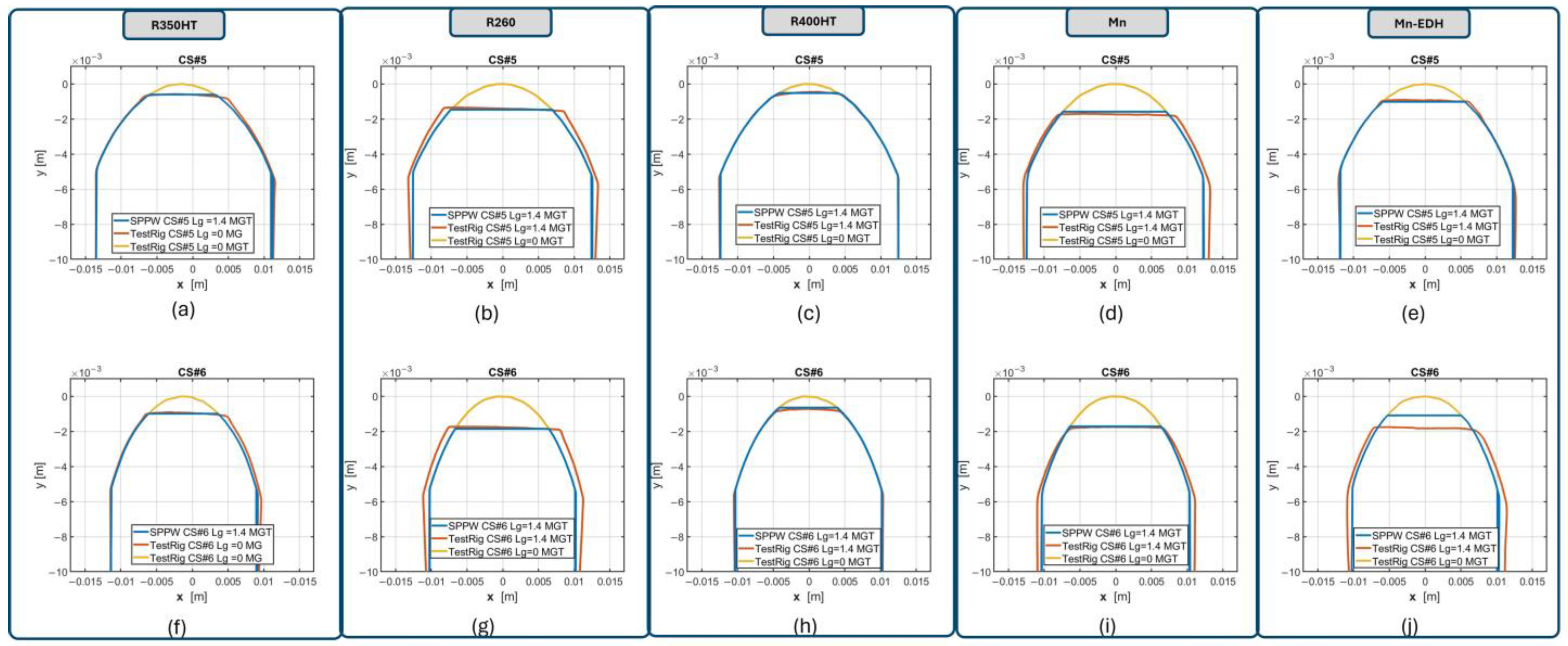 Machines 13 00105 g012