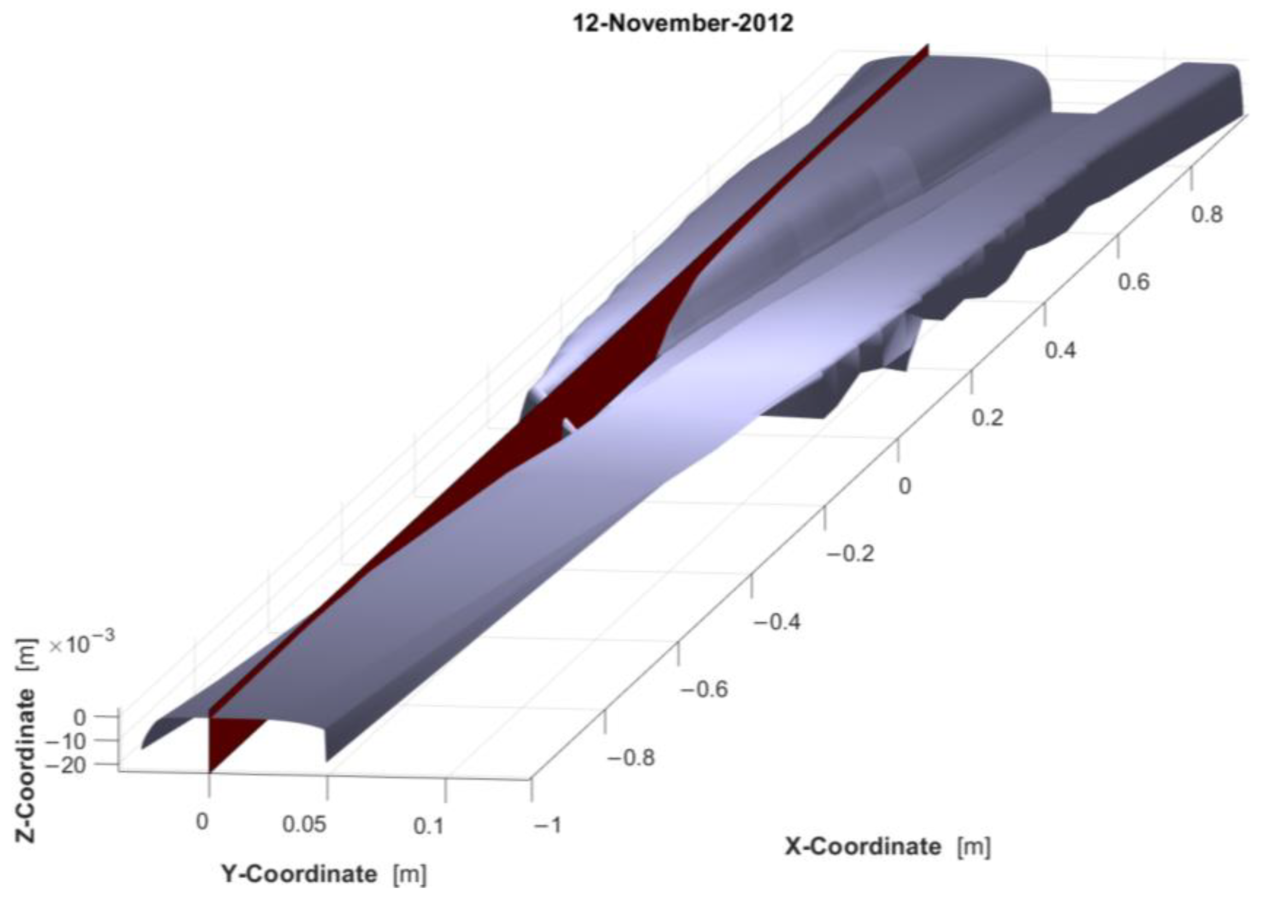 Machines 13 00105 g013