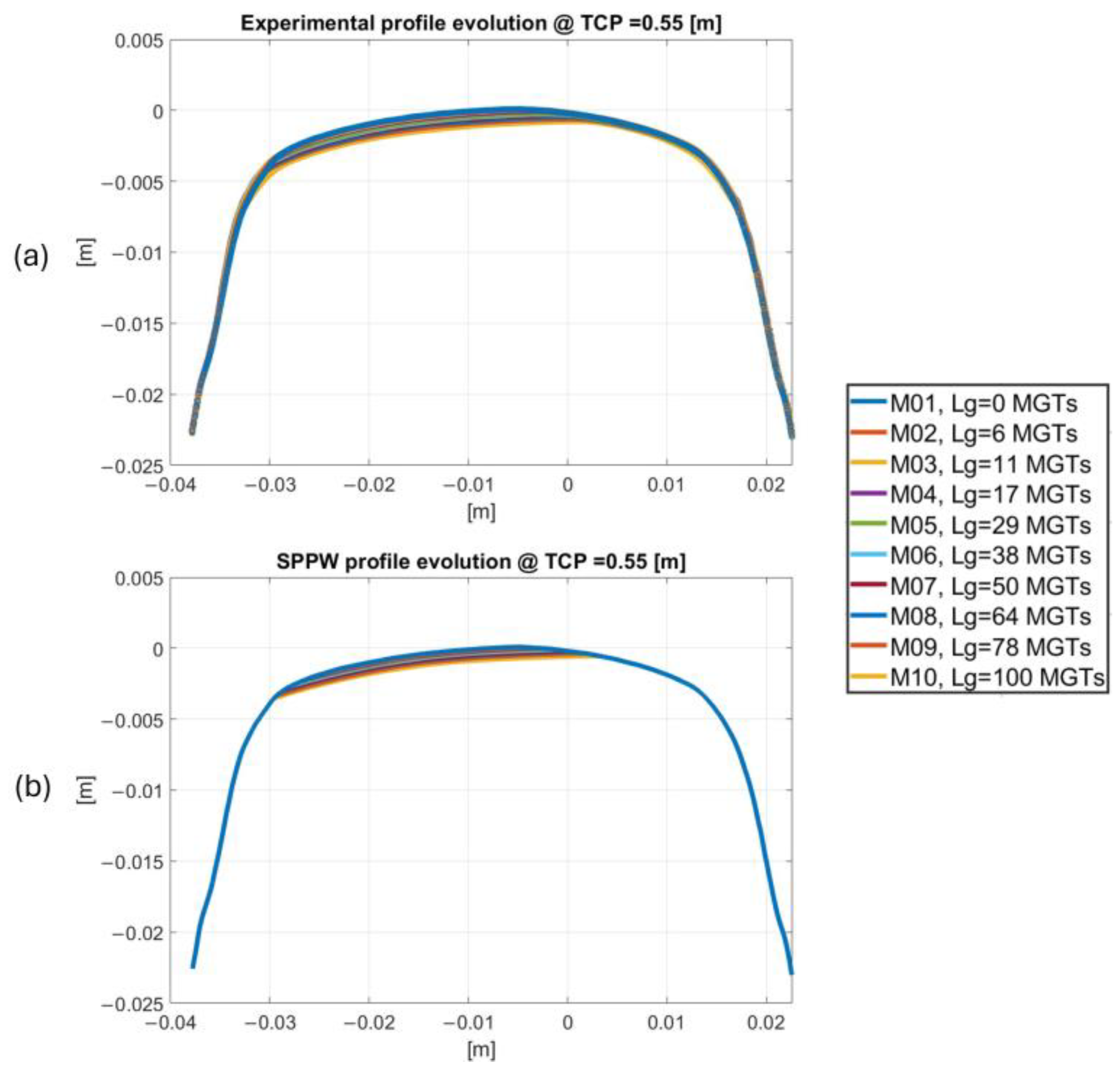 Machines 13 00105 g014