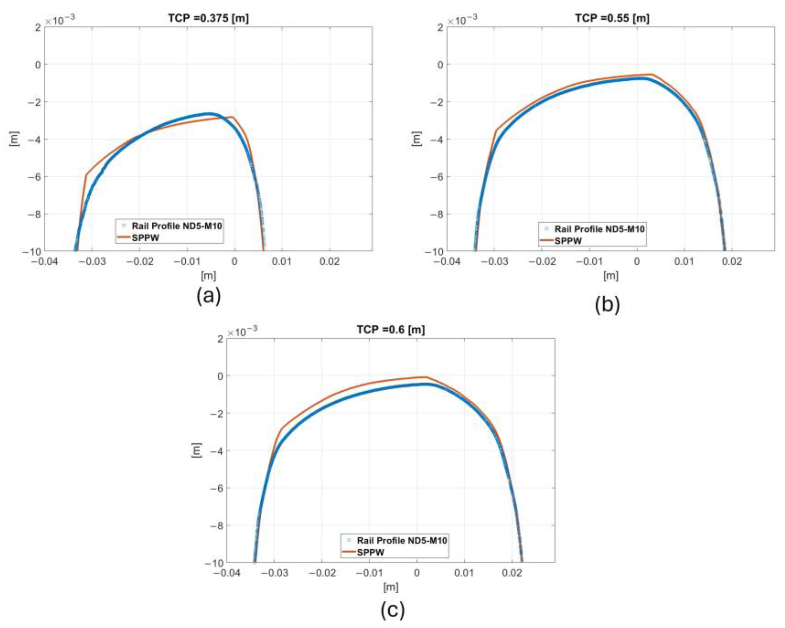 Machines 13 00105 g015