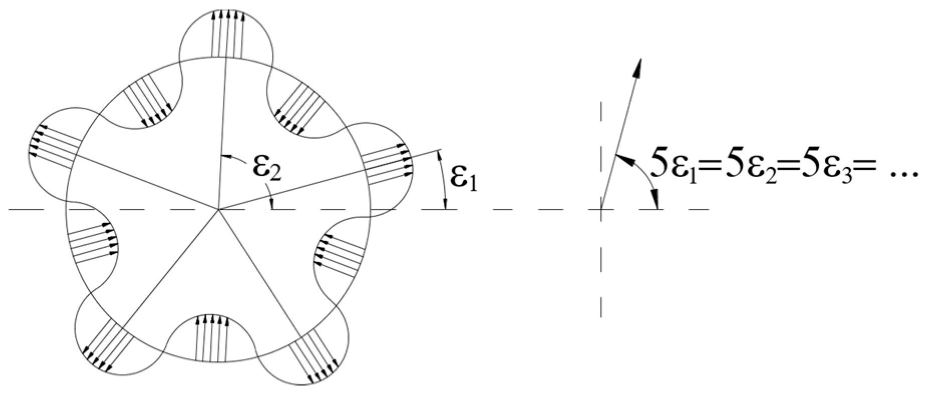 Machines 13 00107 g004