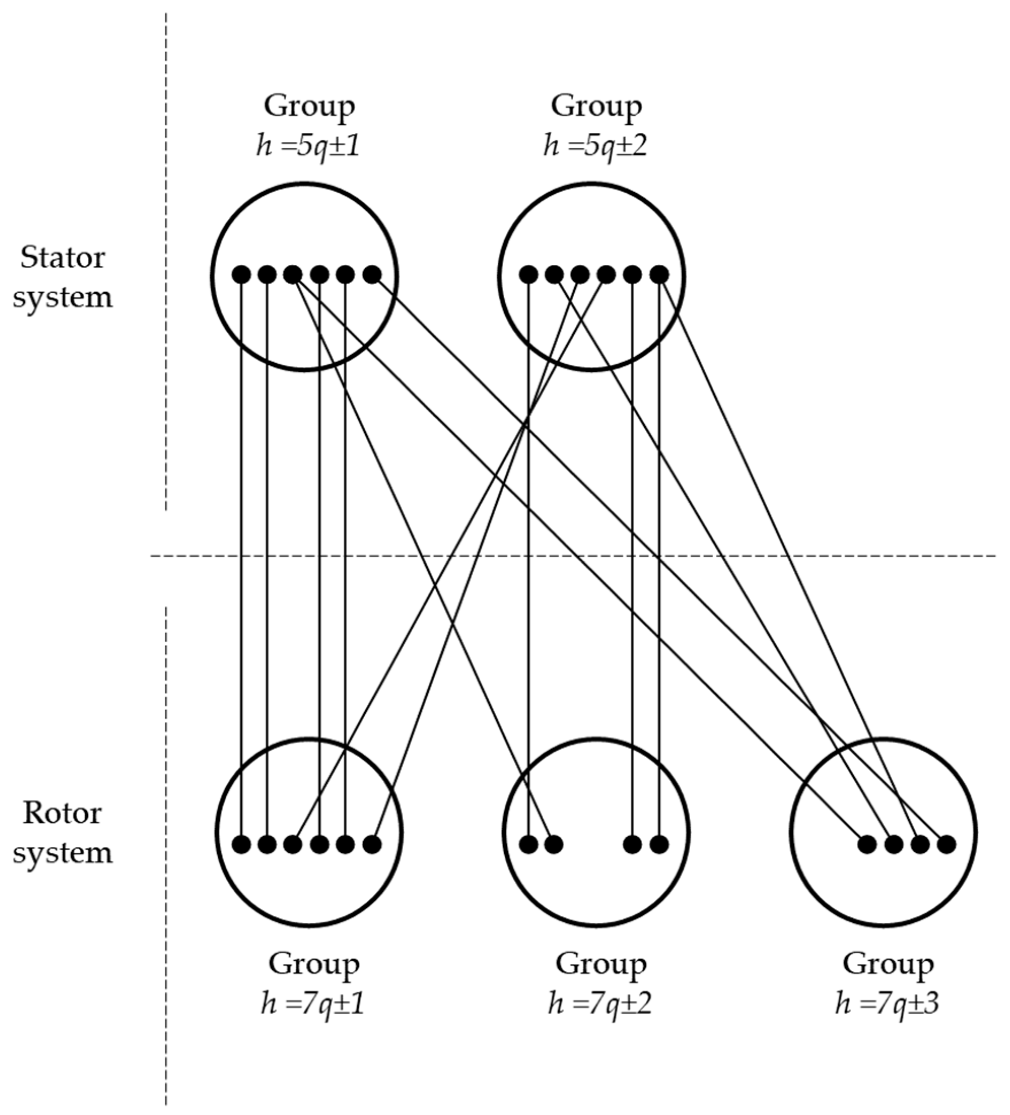 Machines 13 00107 g007
