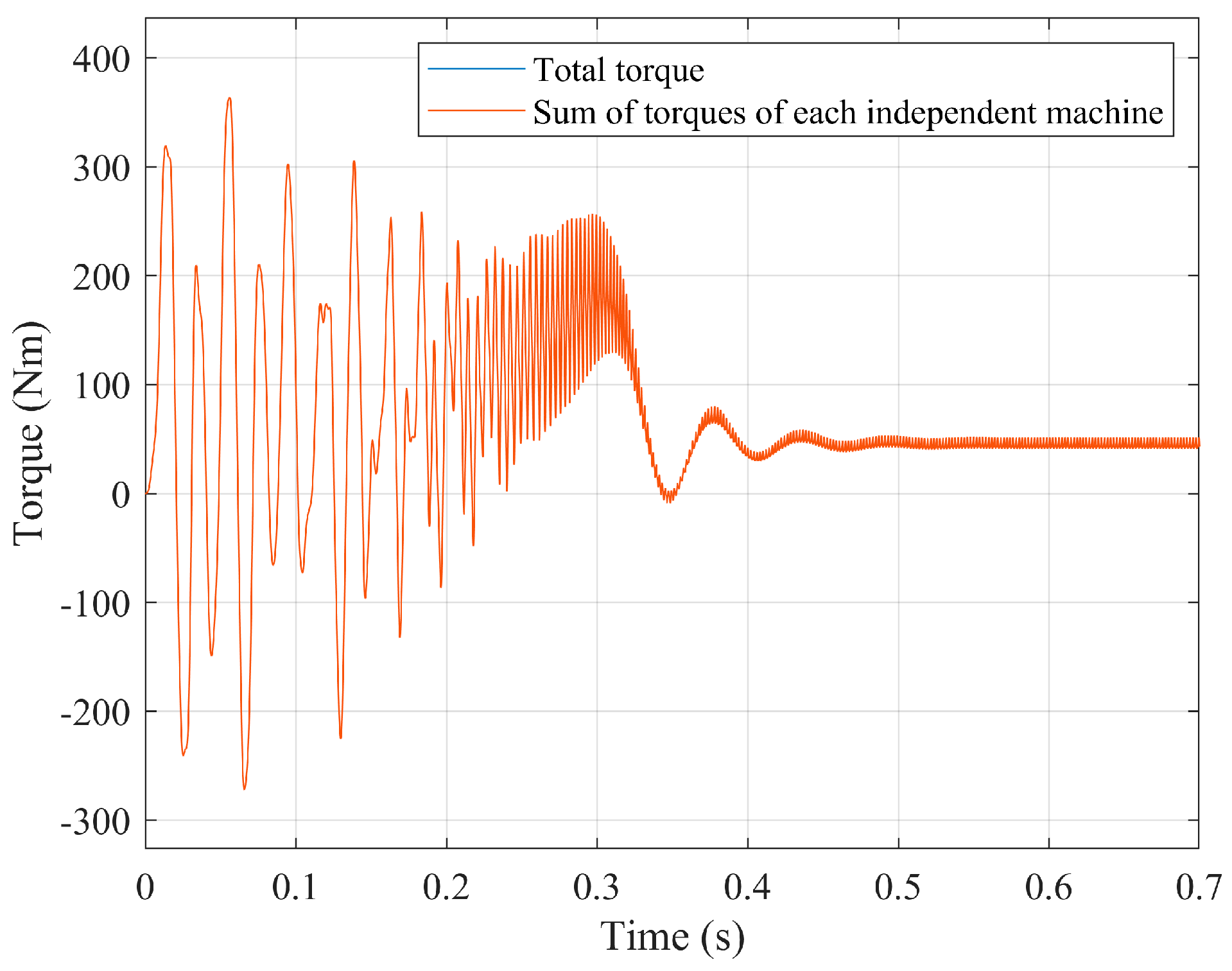 Machines 13 00107 g008