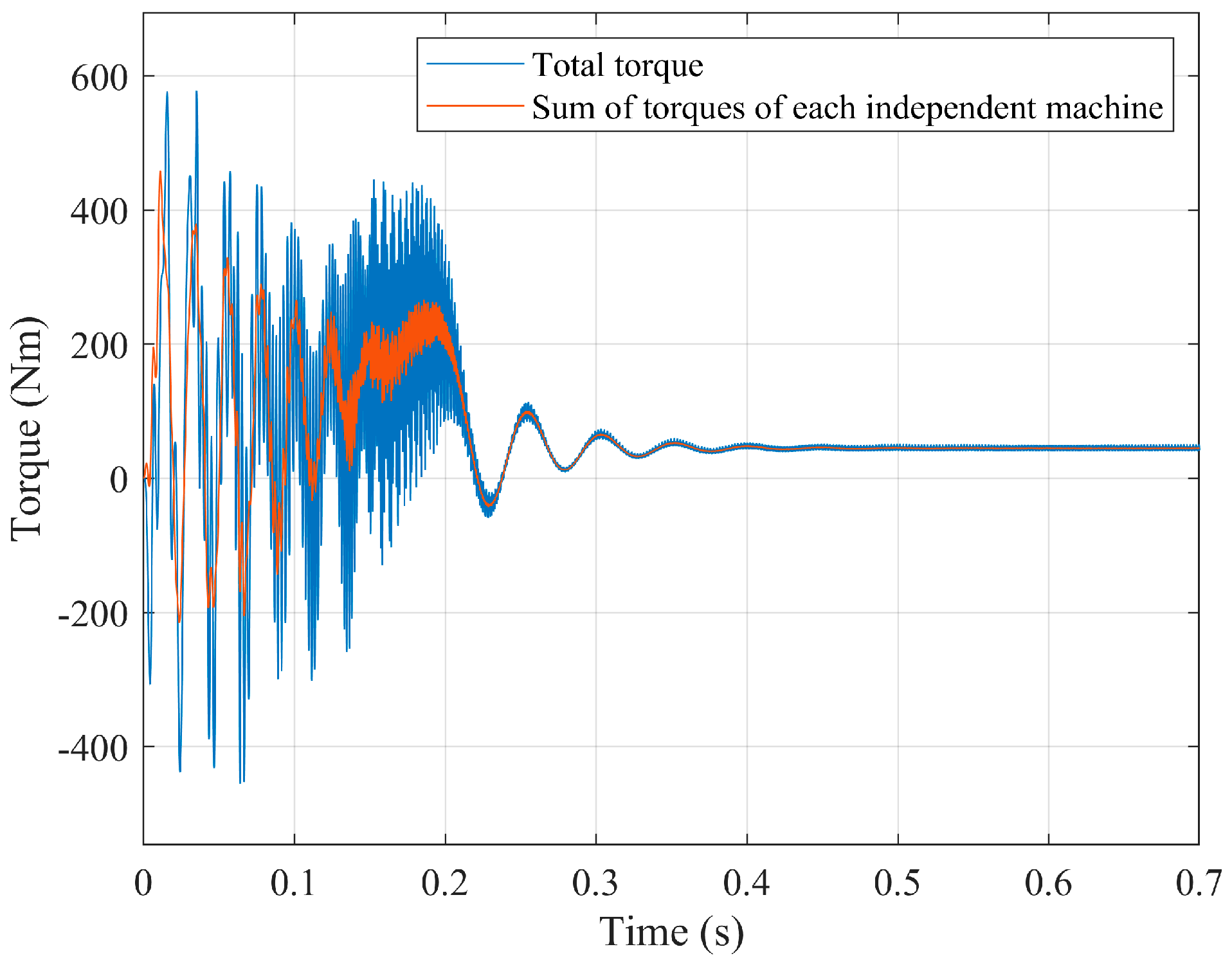 Machines 13 00107 g009