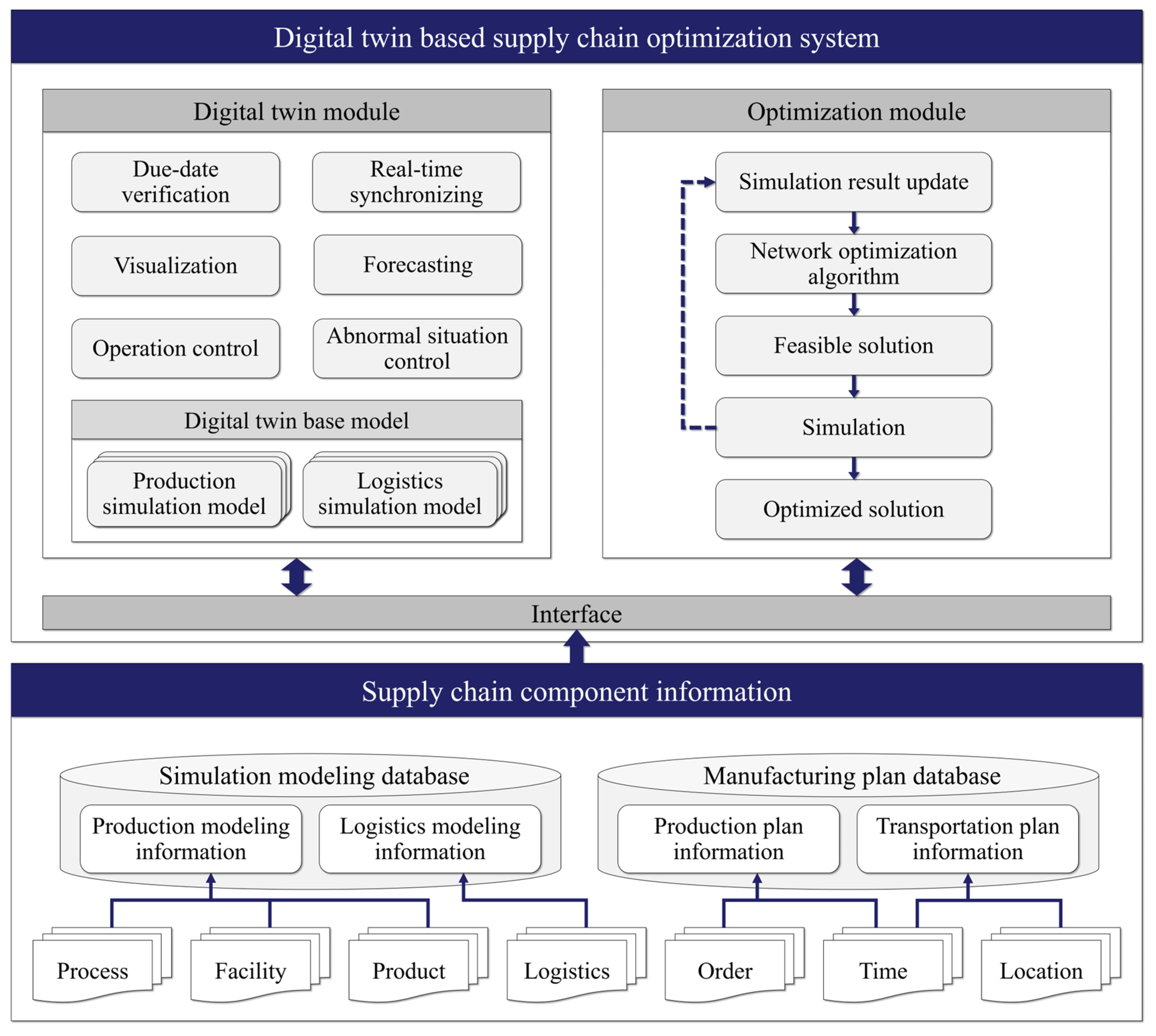 Machines 13 00109 g002