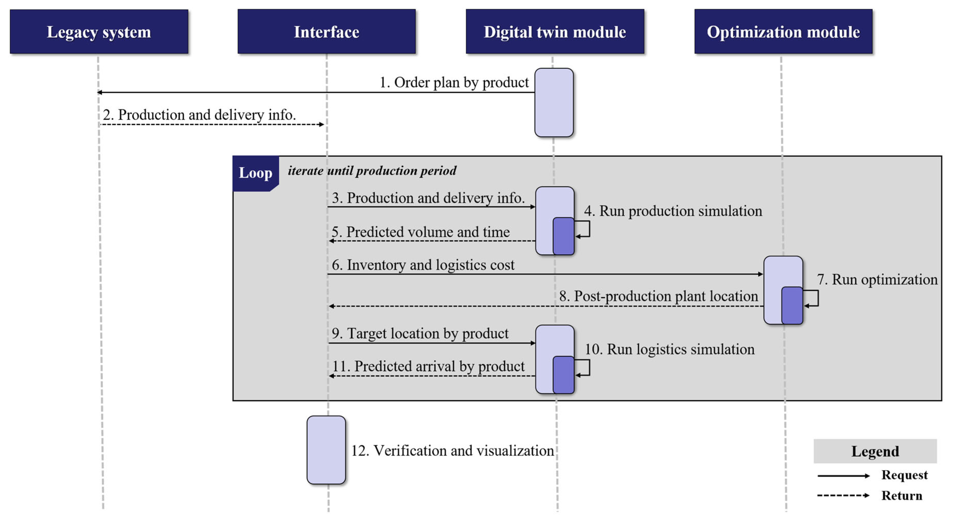 Machines 13 00109 g003
