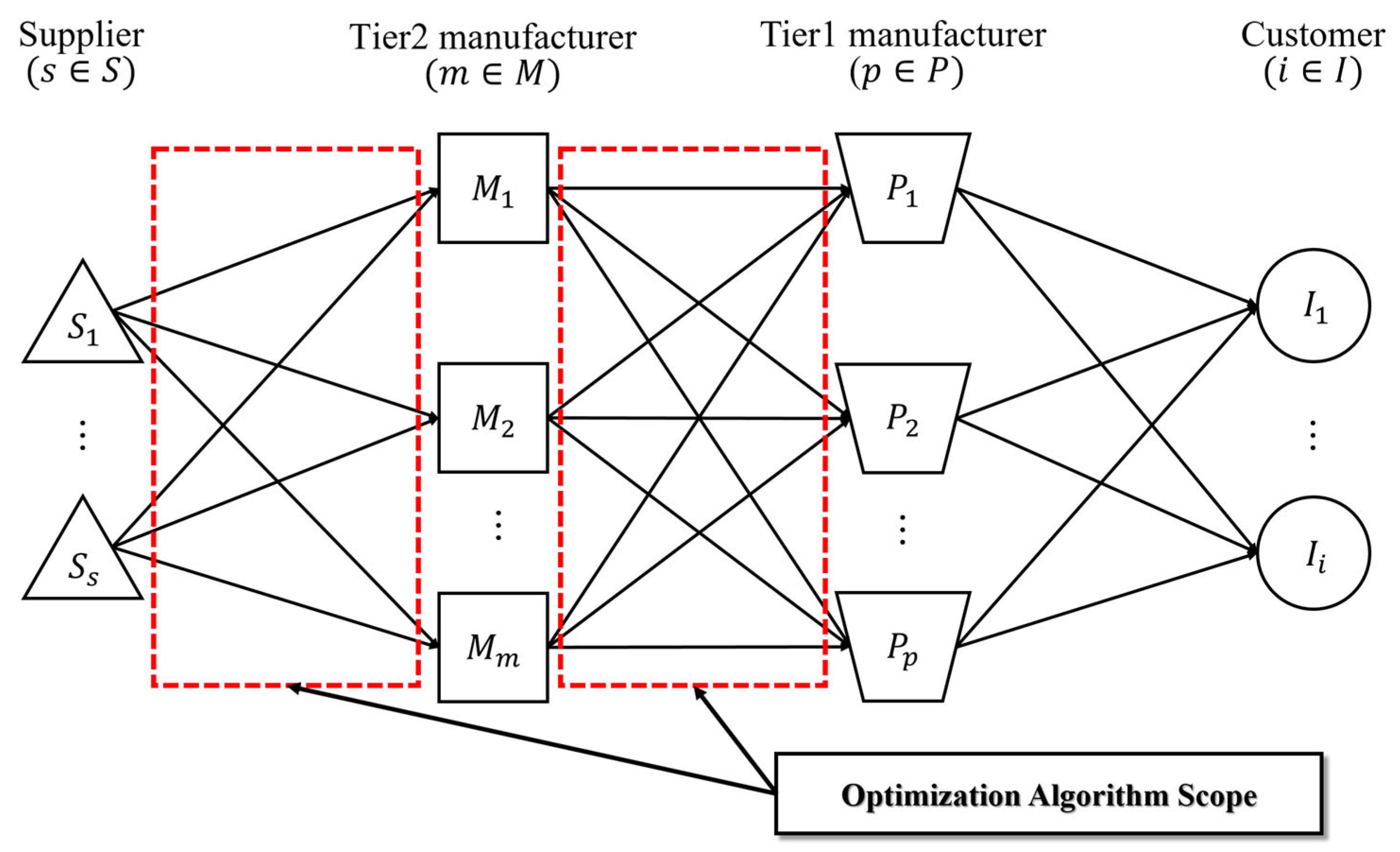 Machines 13 00109 g005