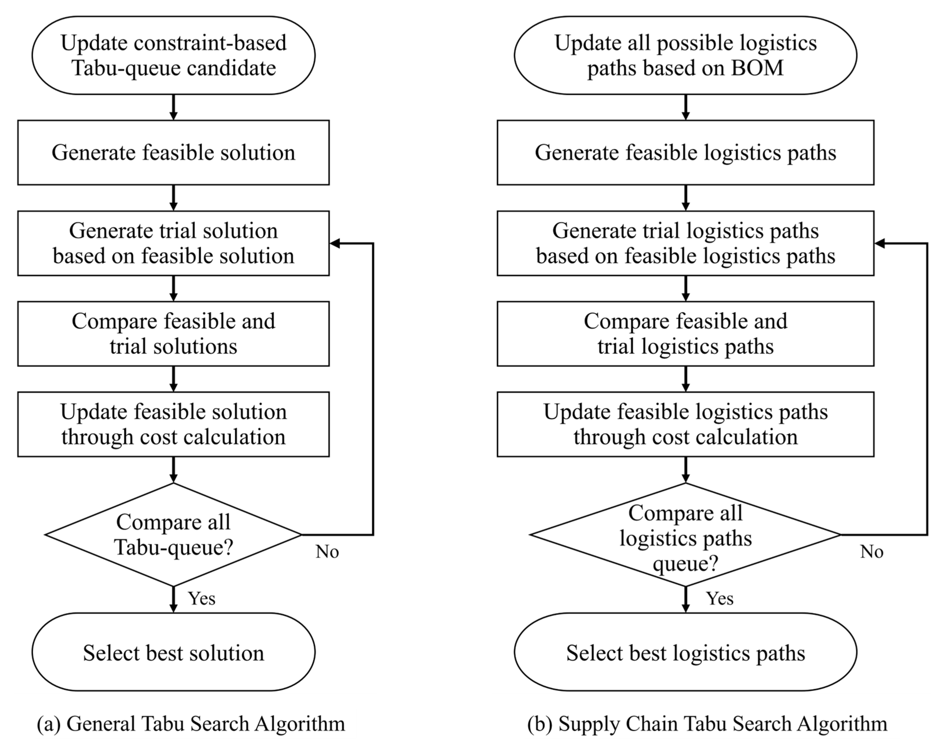 Machines 13 00109 g006