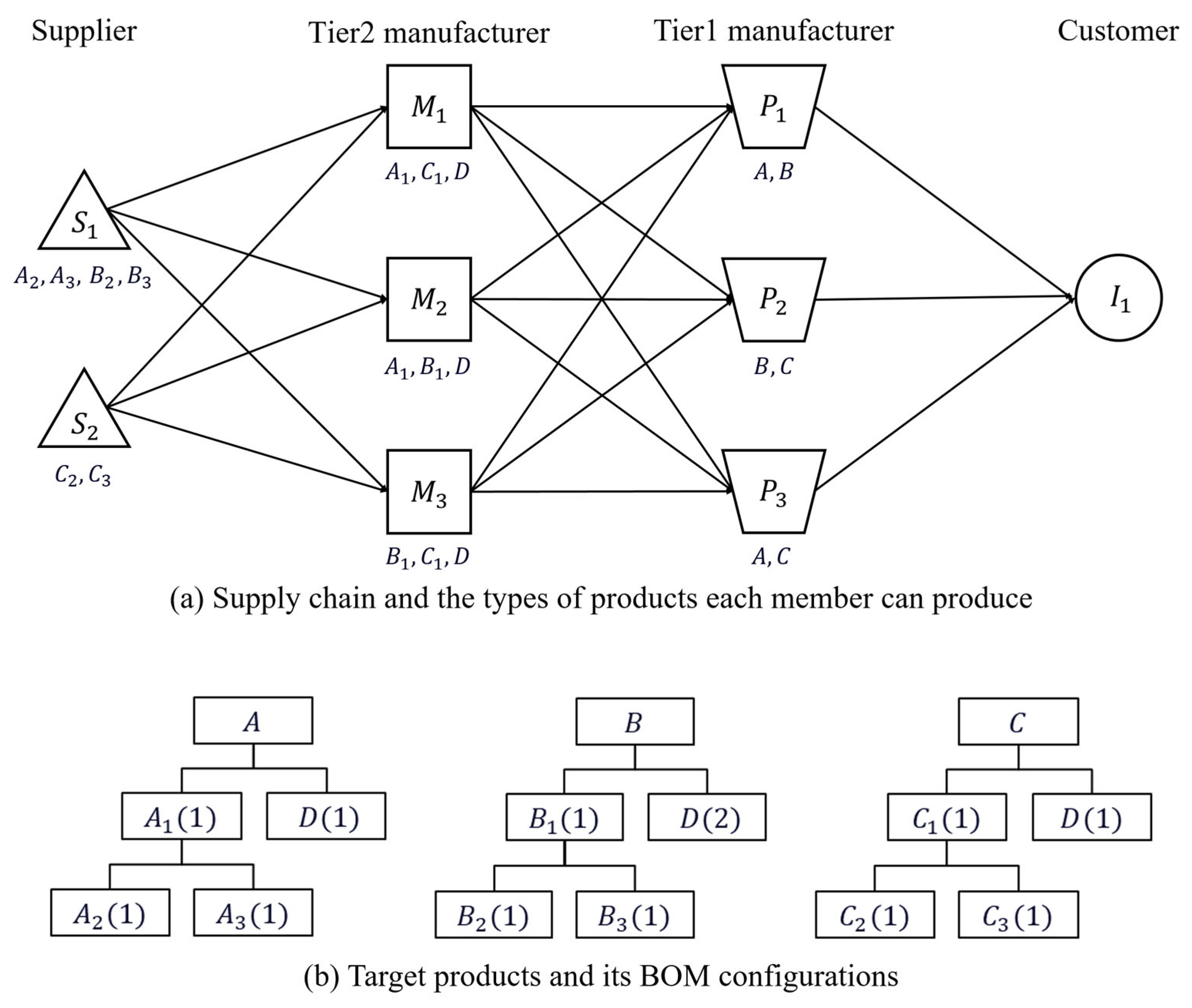 Machines 13 00109 g007