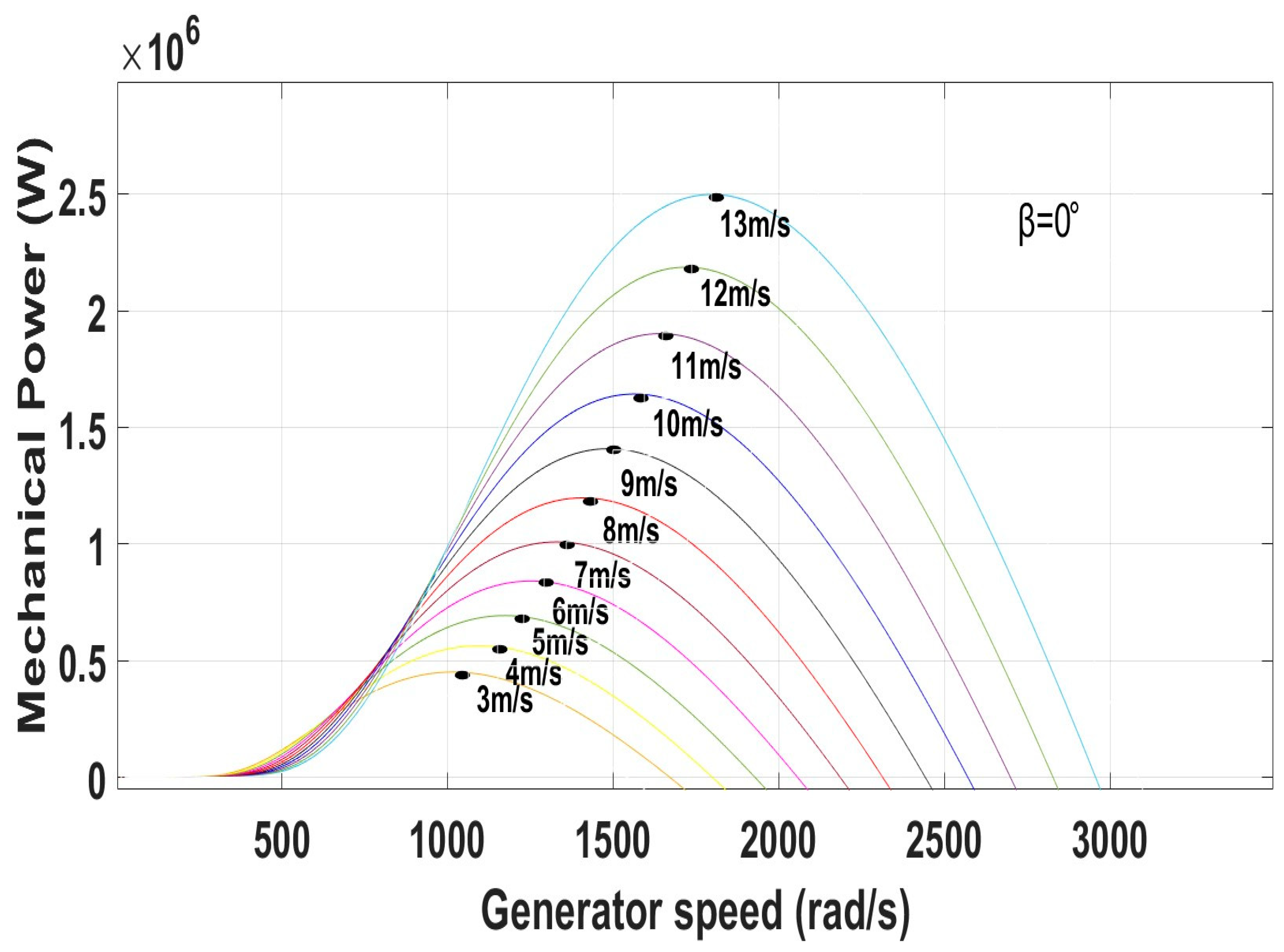 Machines 13 00110 g003