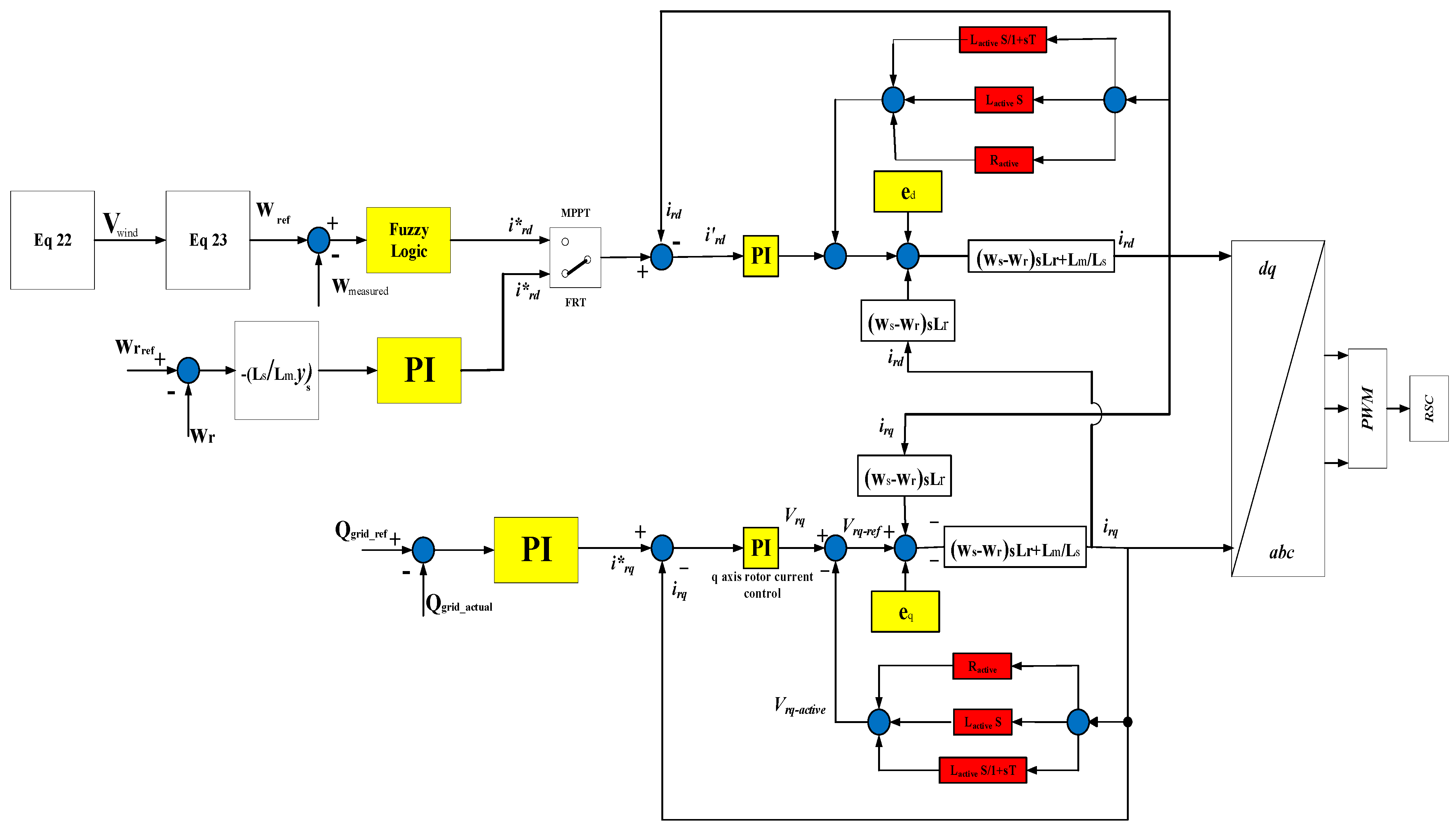 Machines 13 00110 g004