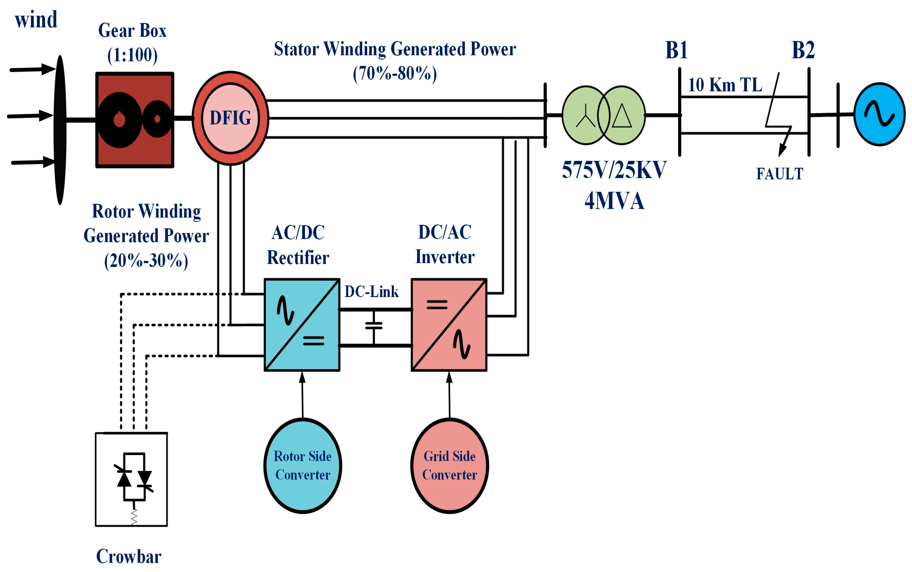 Machines 13 00110 g005
