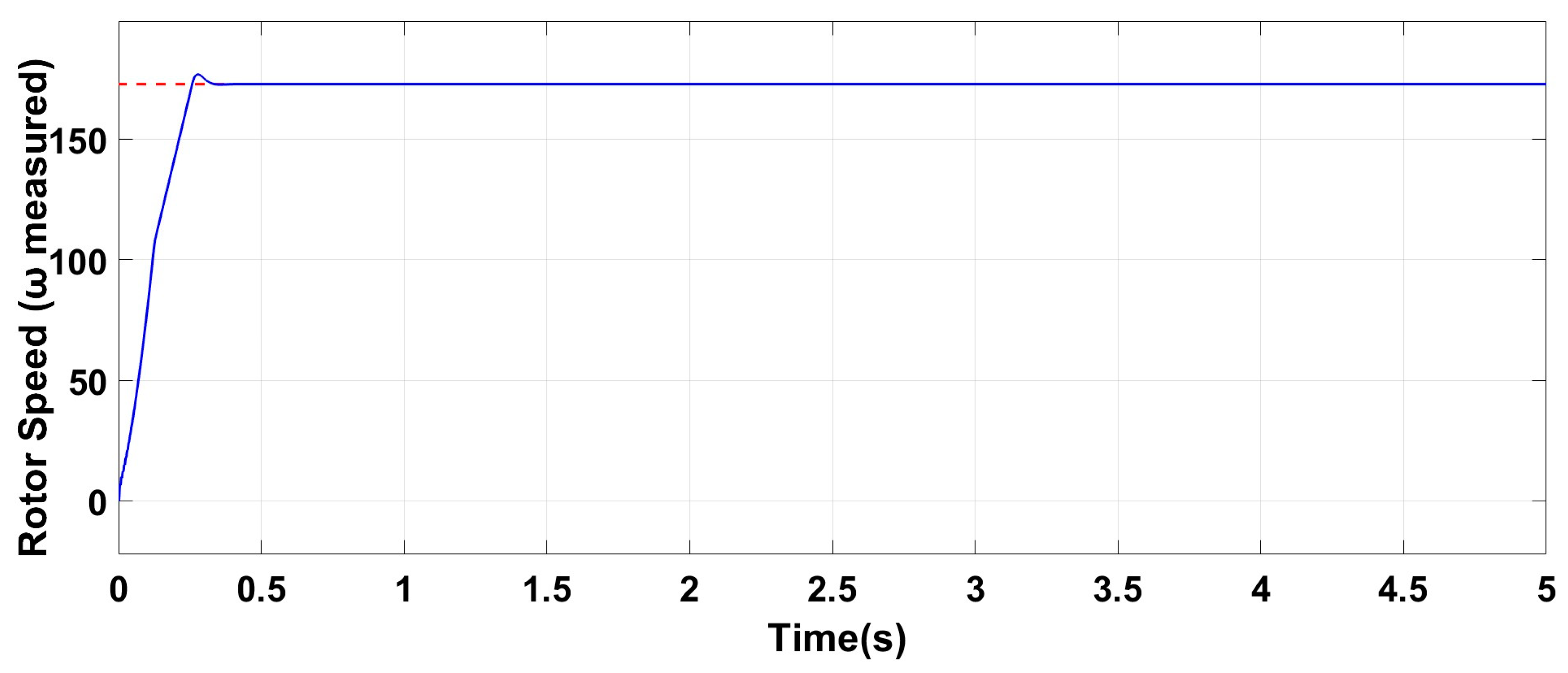 Machines 13 00110 g006