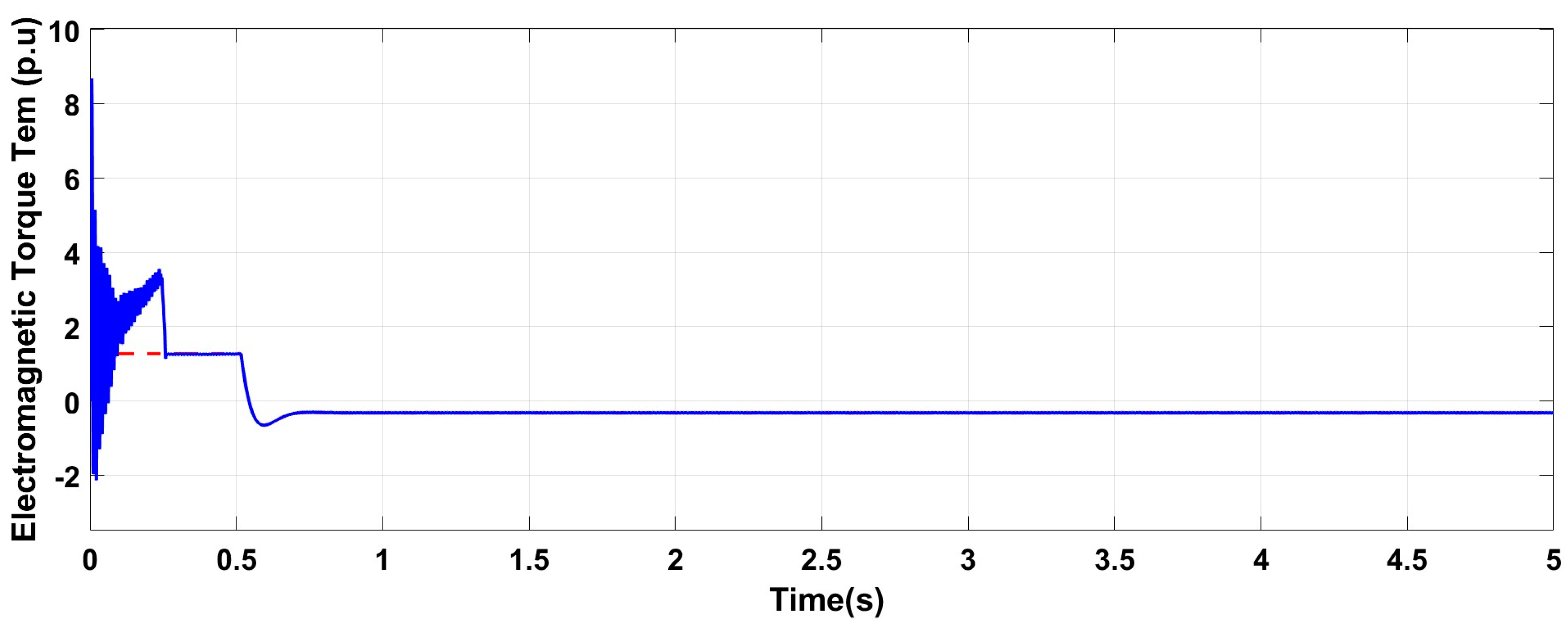 Machines 13 00110 g007