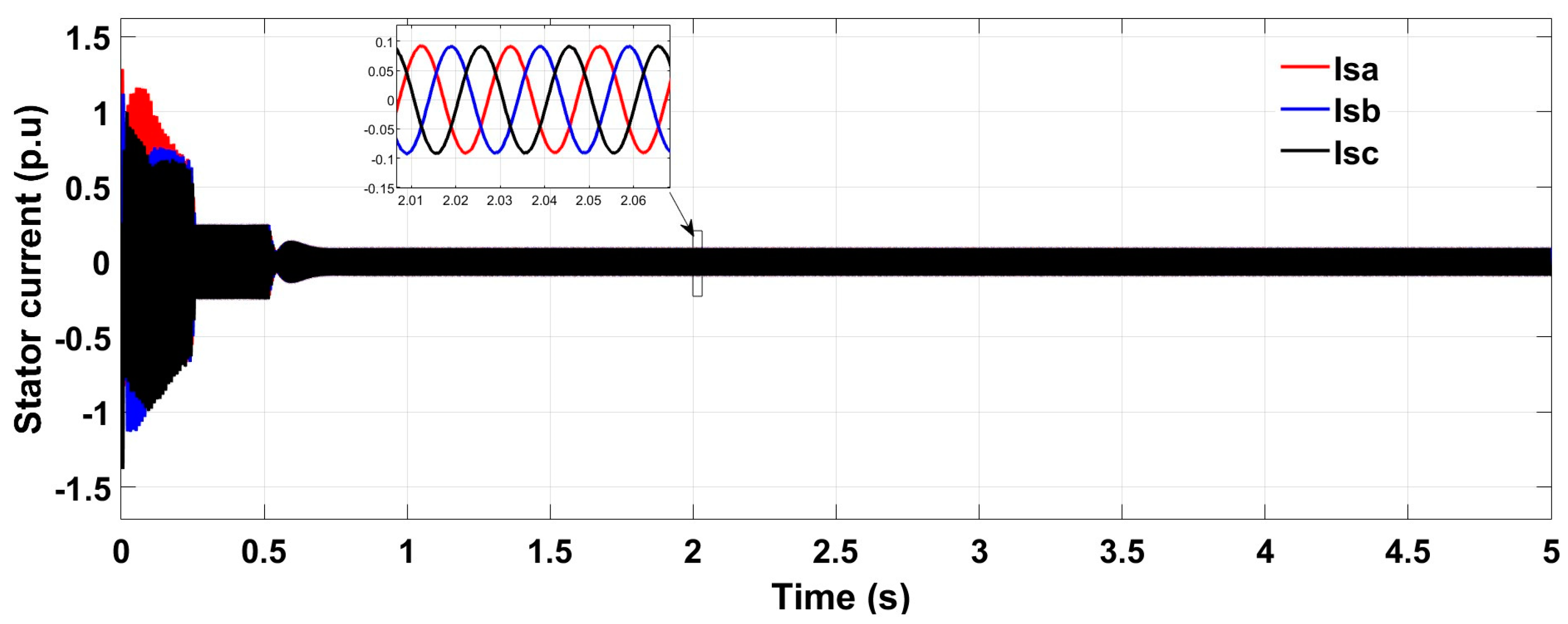 Machines 13 00110 g009